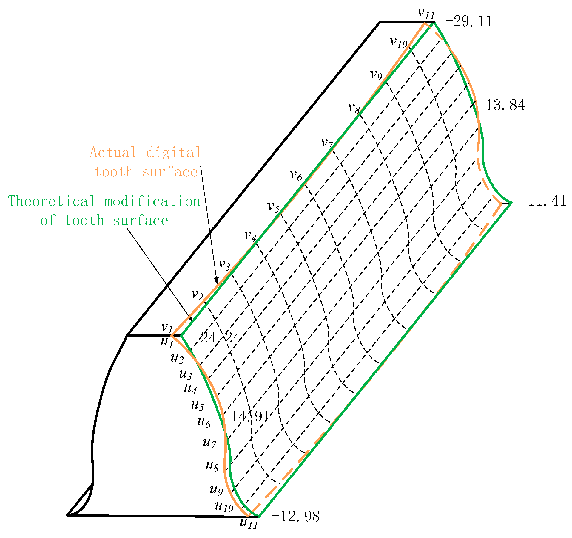 Machines 12 00657 g008