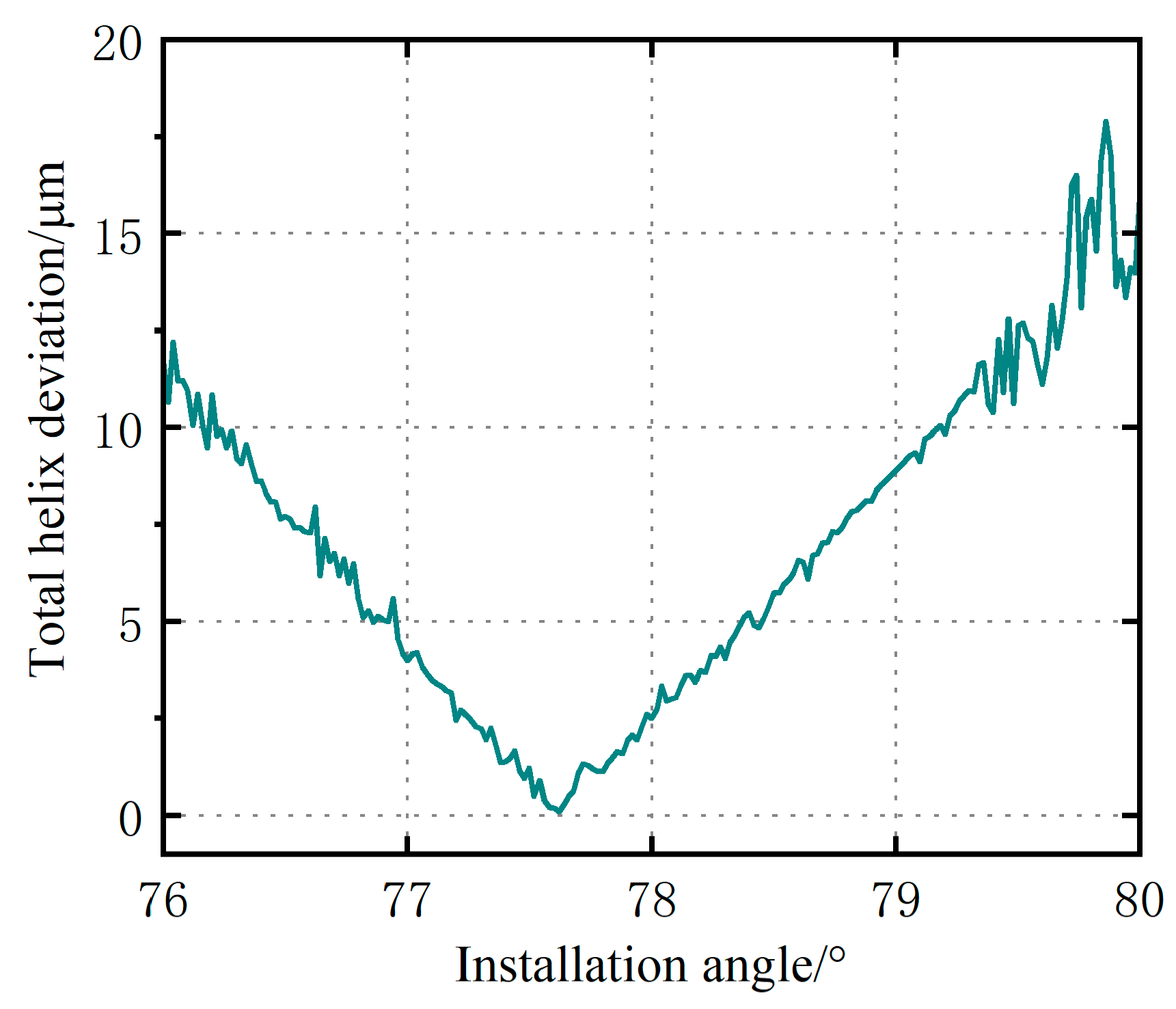 Machines 12 00657 g011