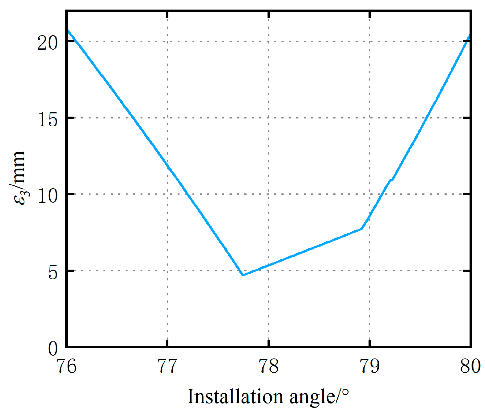 Machines 12 00657 g012