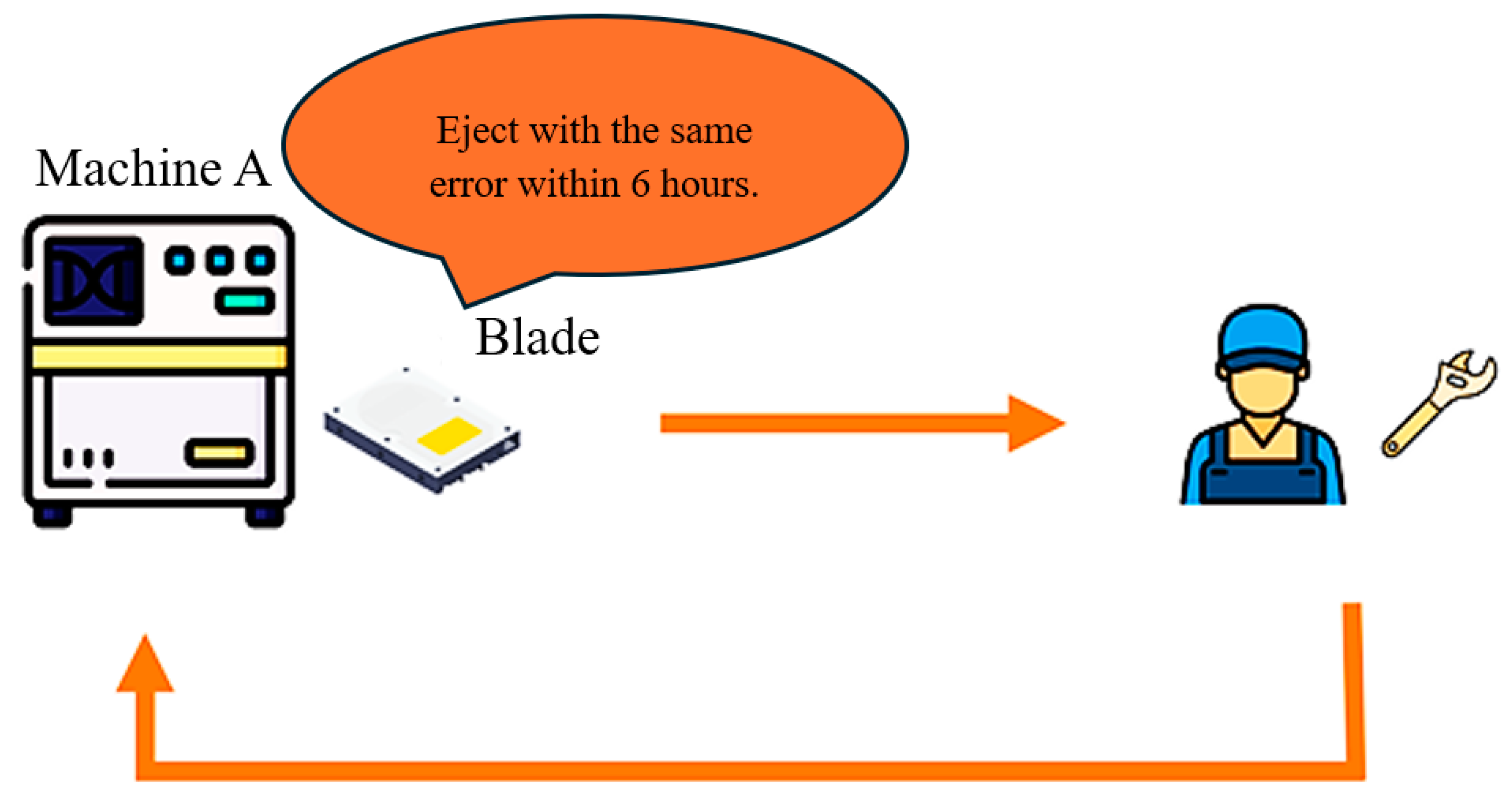 Machines 12 00661 g001