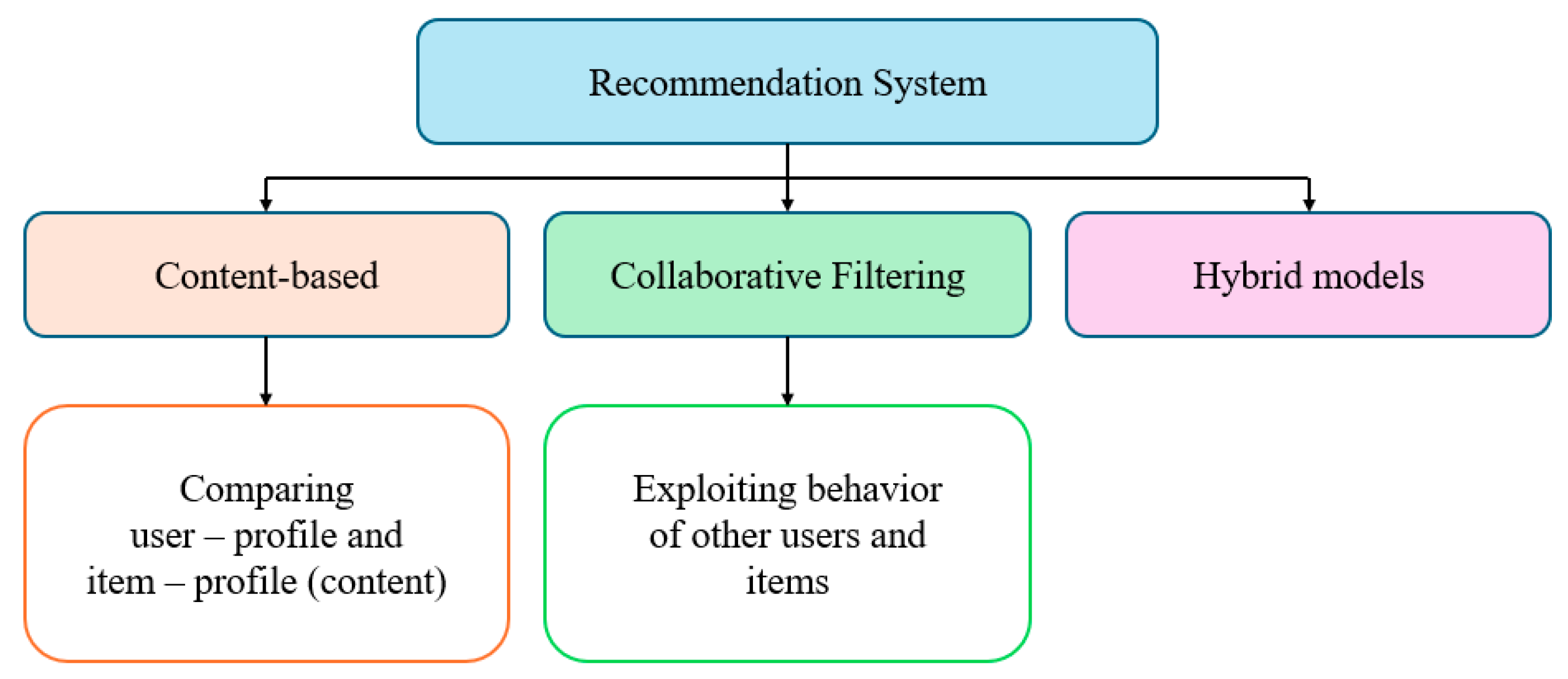 Machines 12 00661 g002