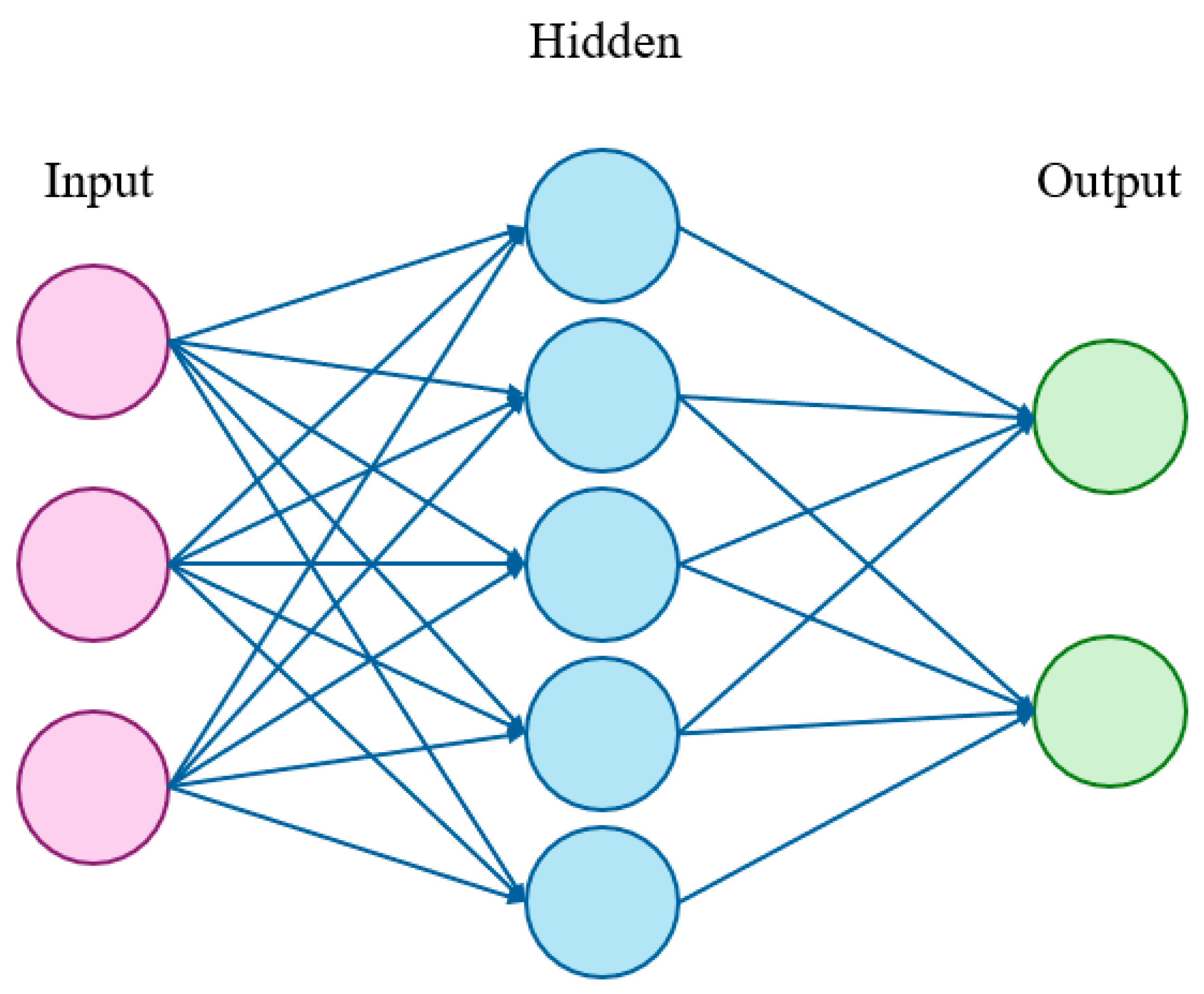 Machines 12 00661 g003
