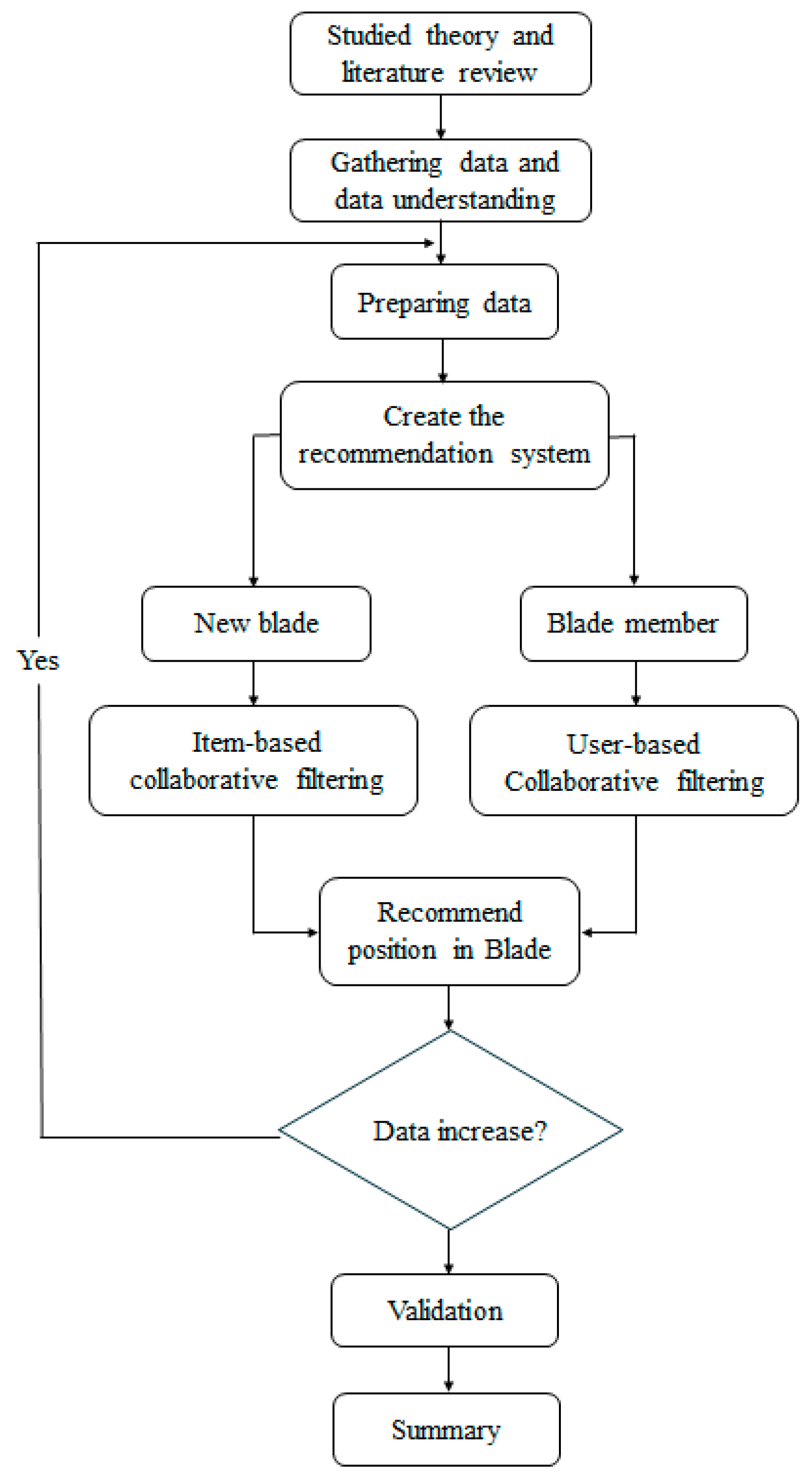 Machines 12 00661 g005