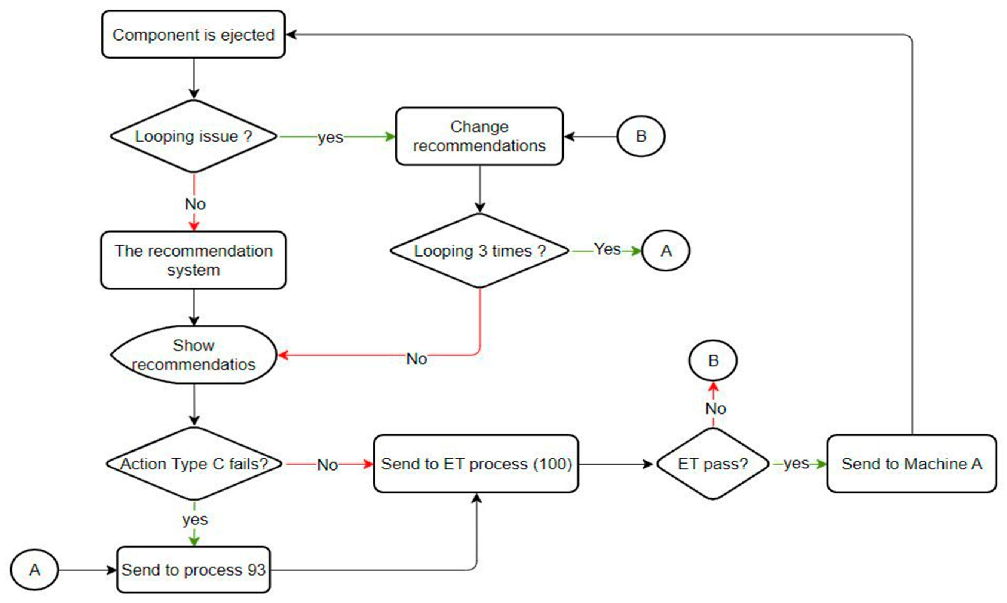 Machines 12 00661 g009