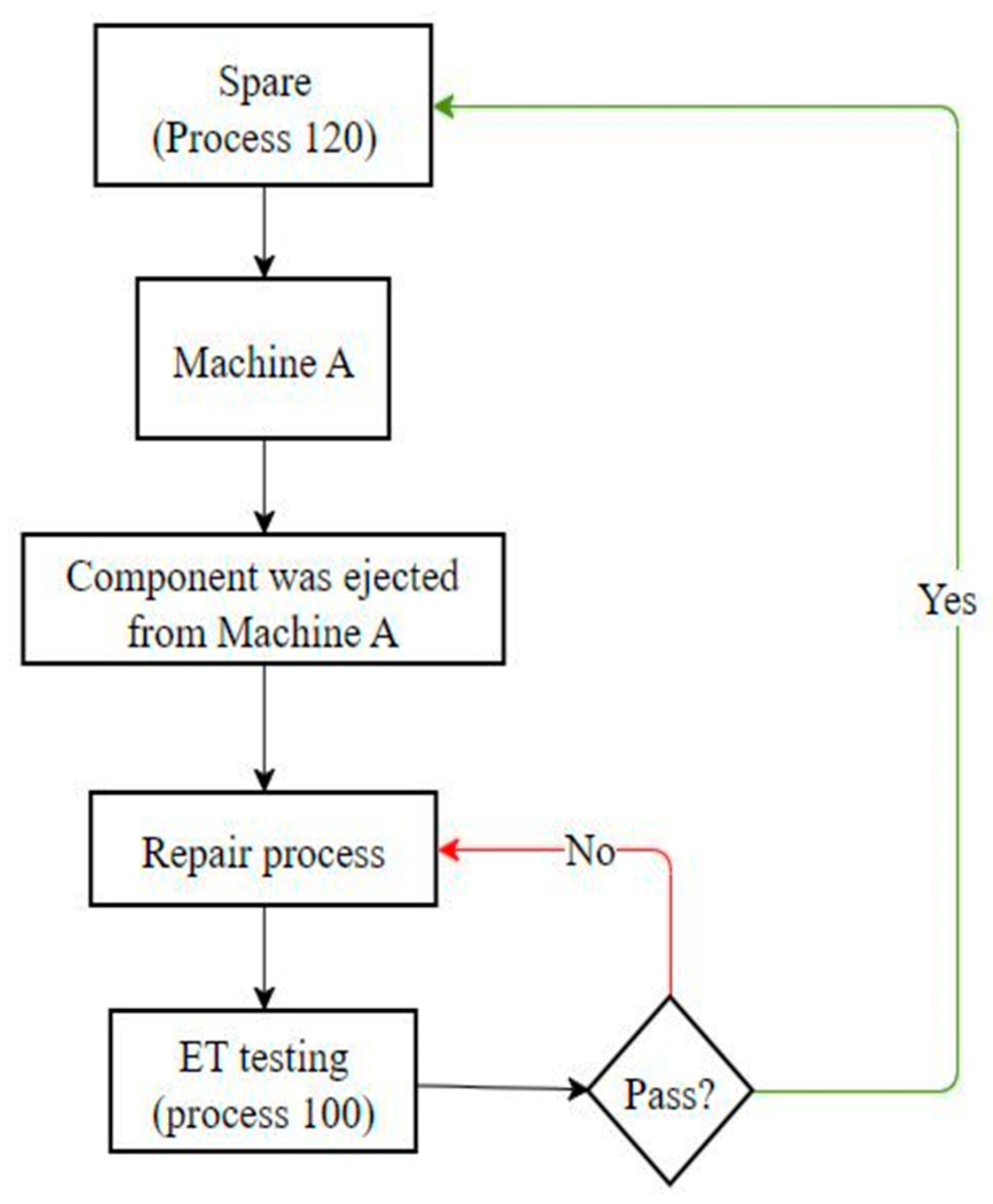 Machines 12 00661 g010