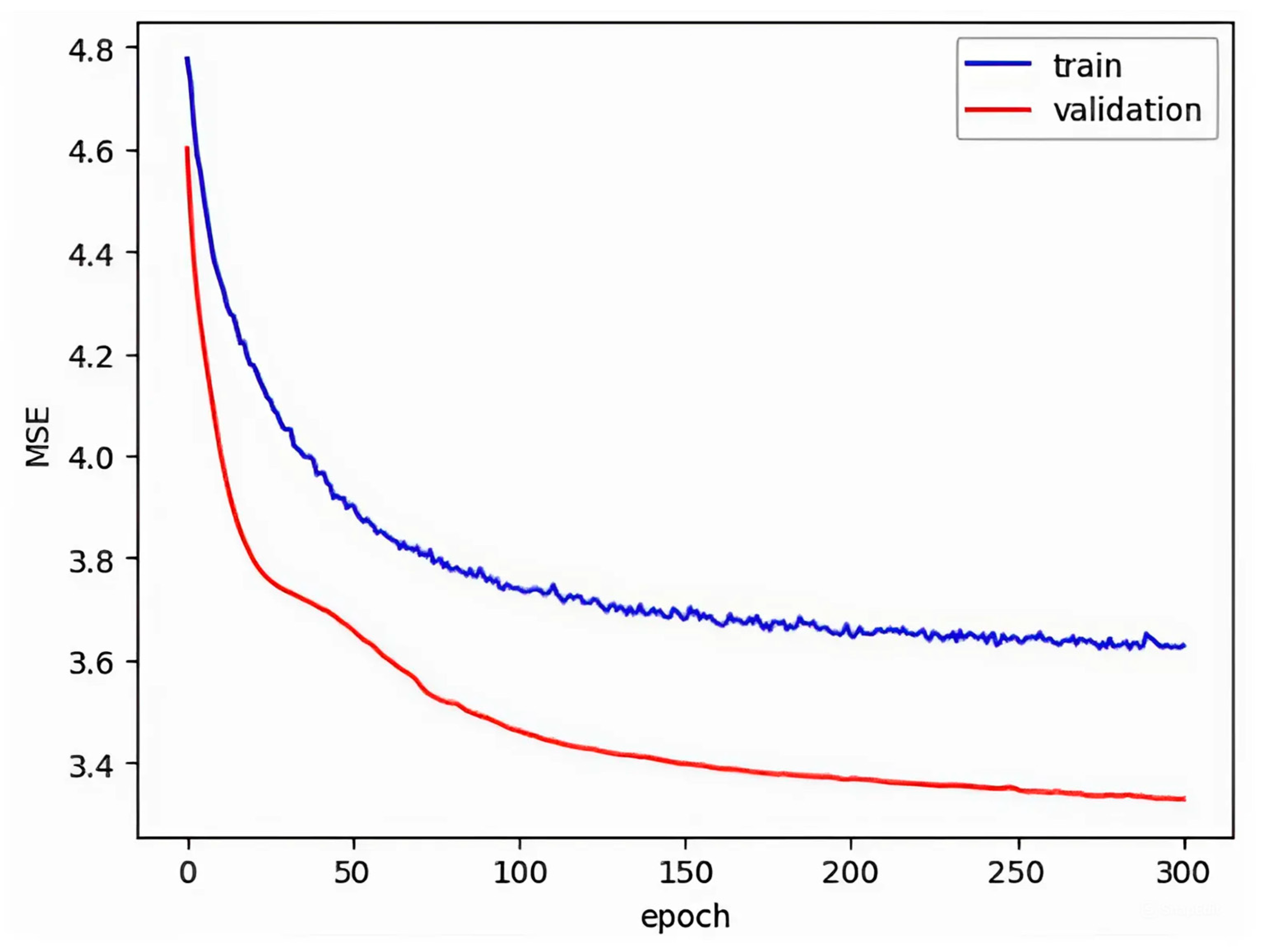 Machines 12 00661 g0a4