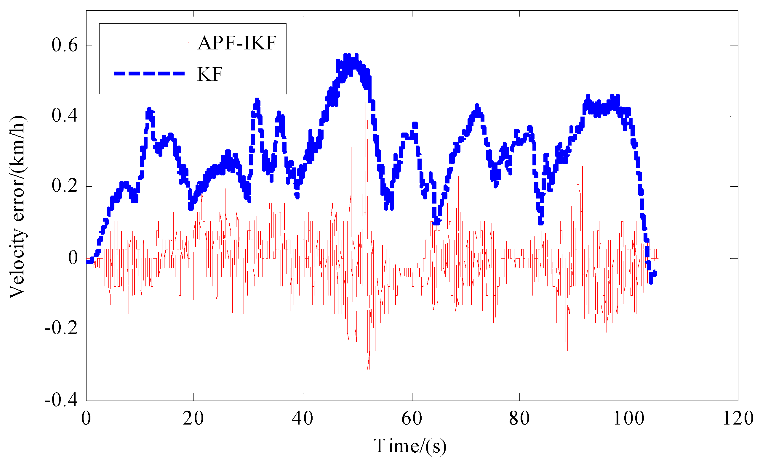 Machines 12 00663 g012