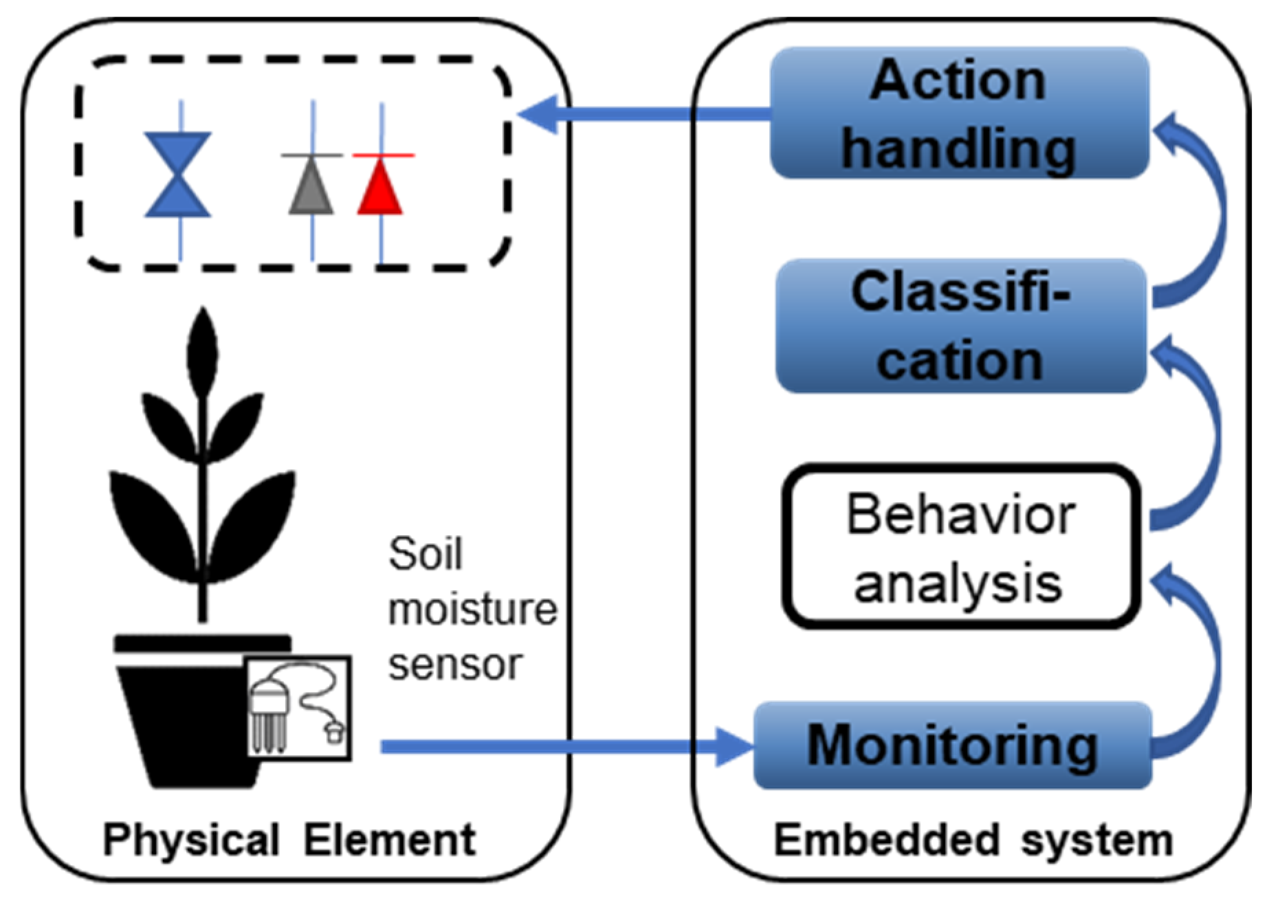 Machines 12 00664 g003