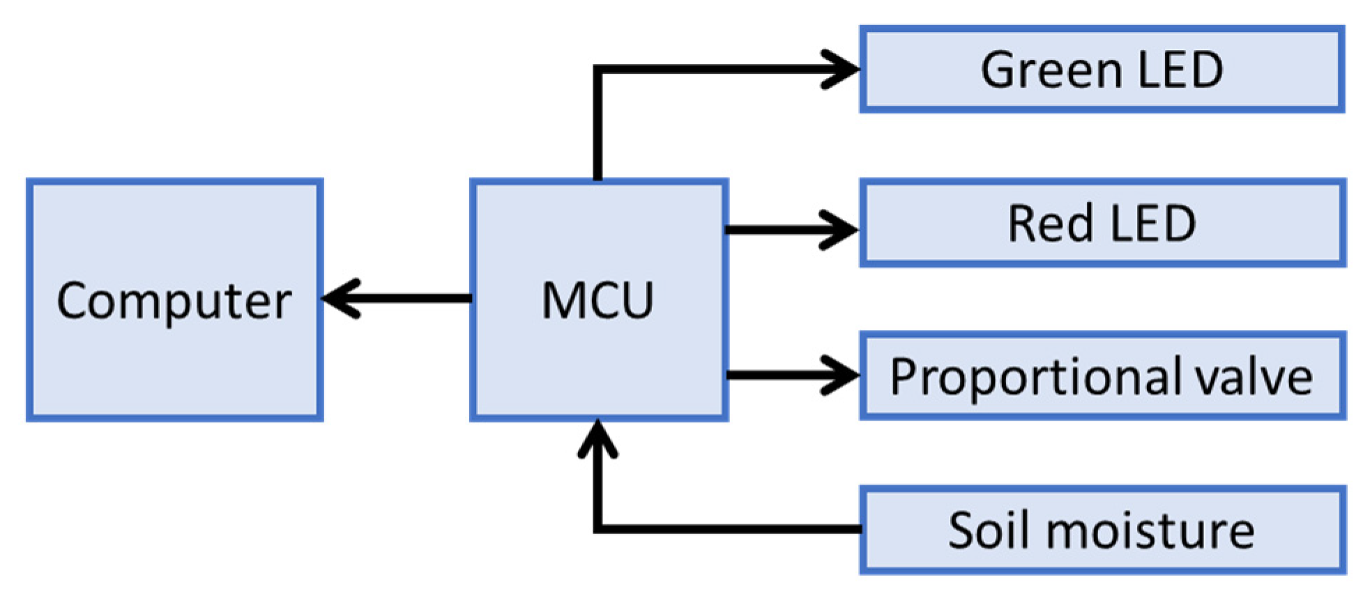 Machines 12 00664 g004