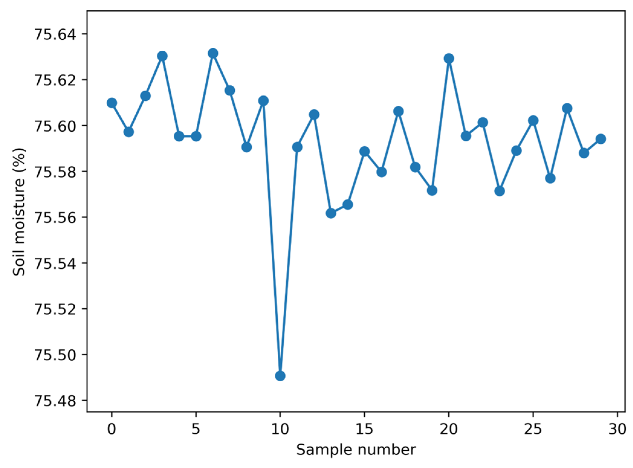 Machines 12 00664 g006