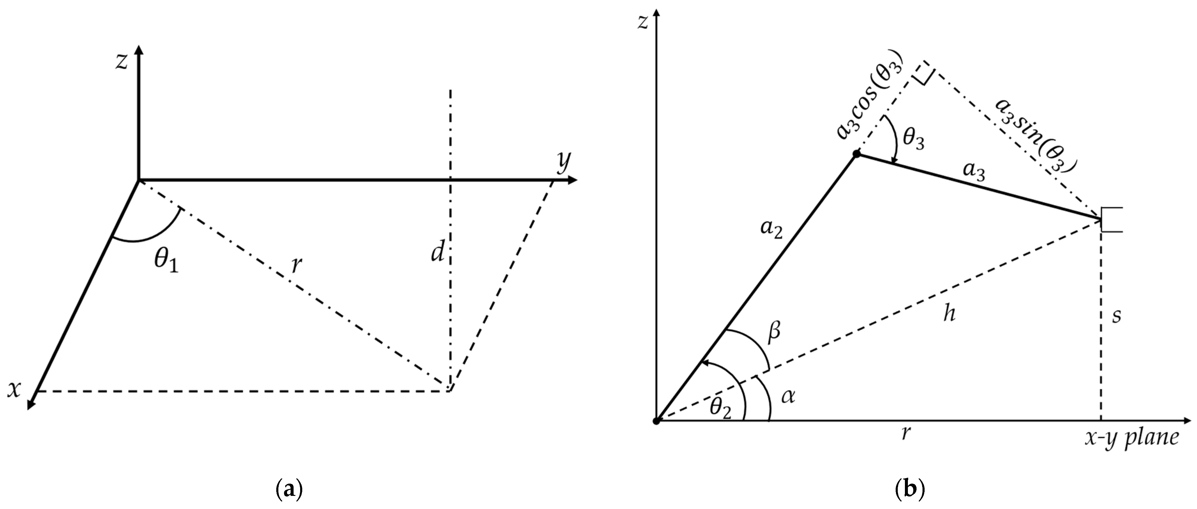 Machines 12 00665 g003