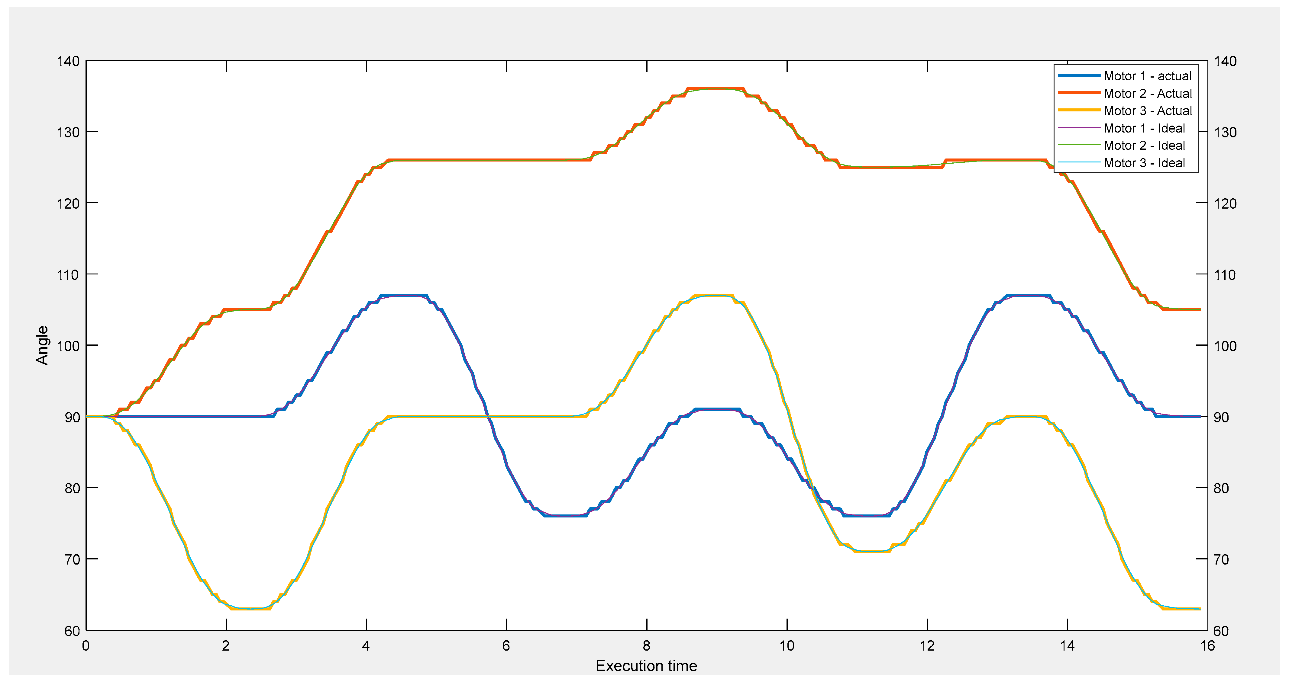 Machines 12 00665 g007