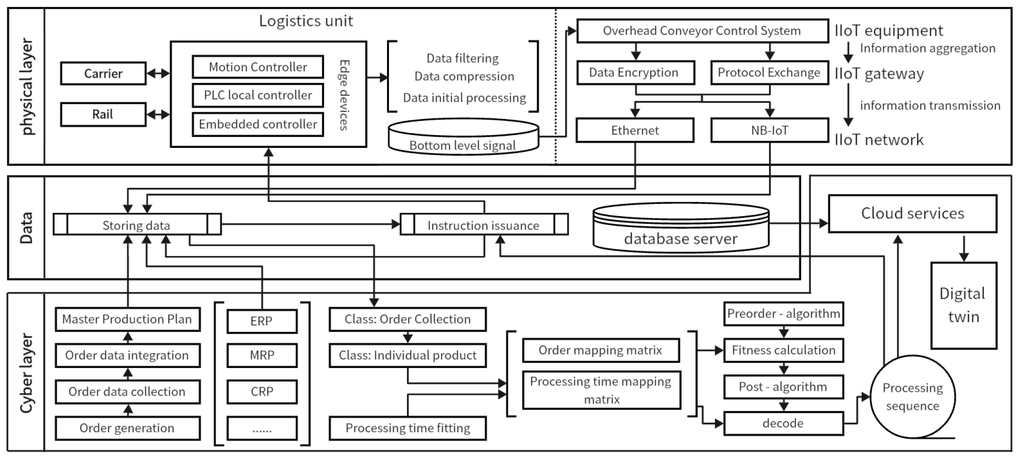 Machines 12 00666 g005