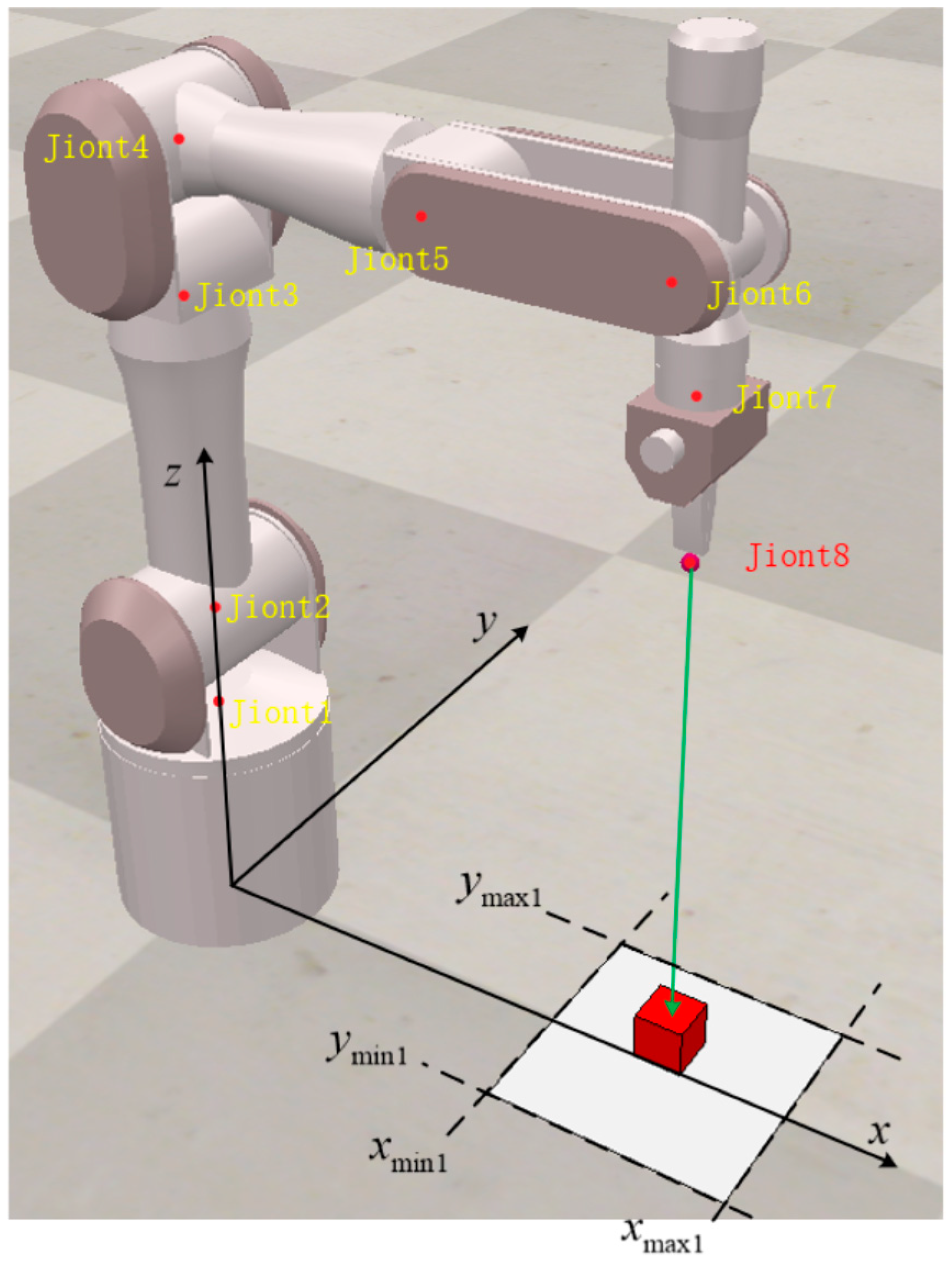 Machines 12 00667 g003