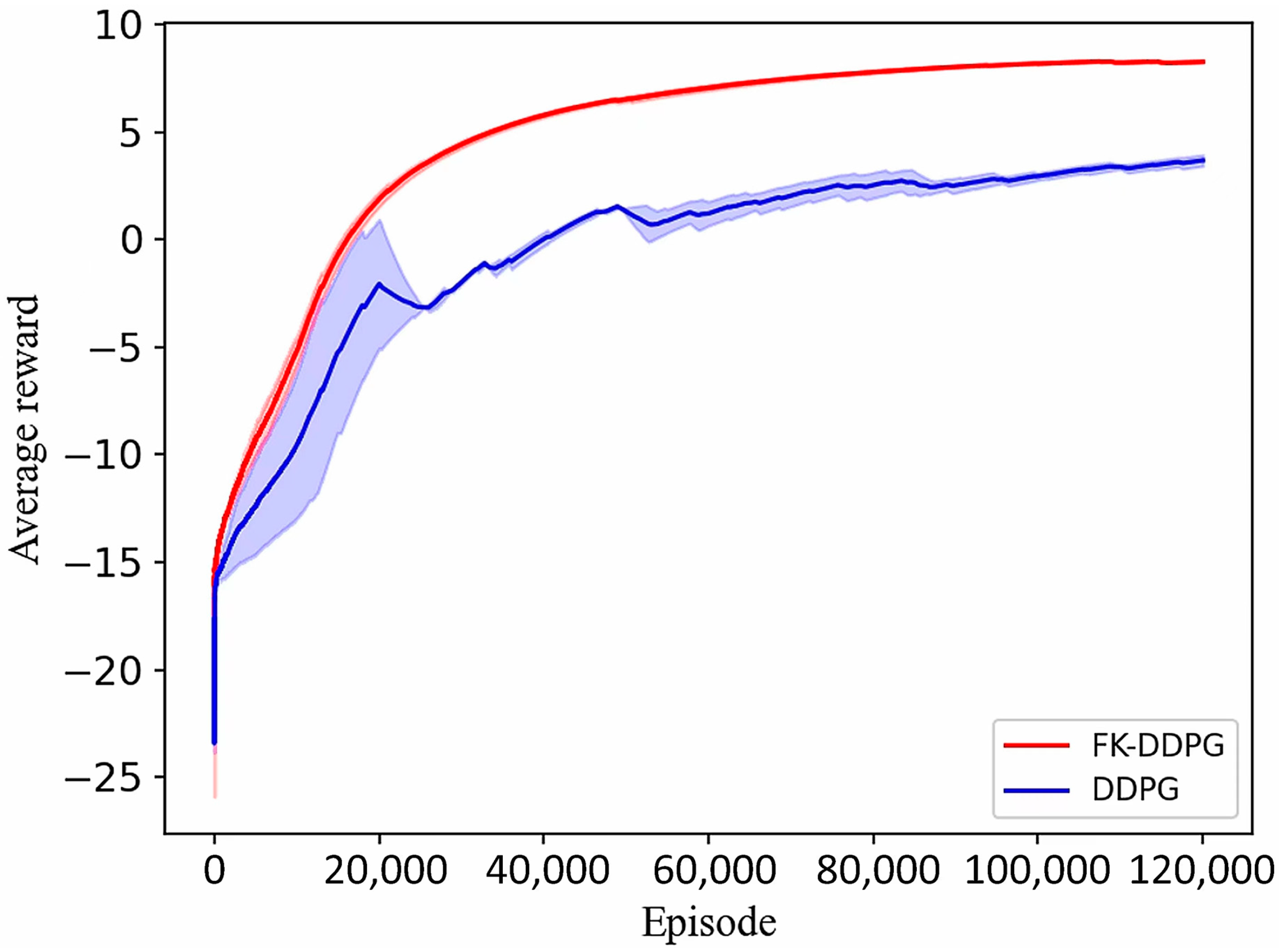 Machines 12 00667 g006