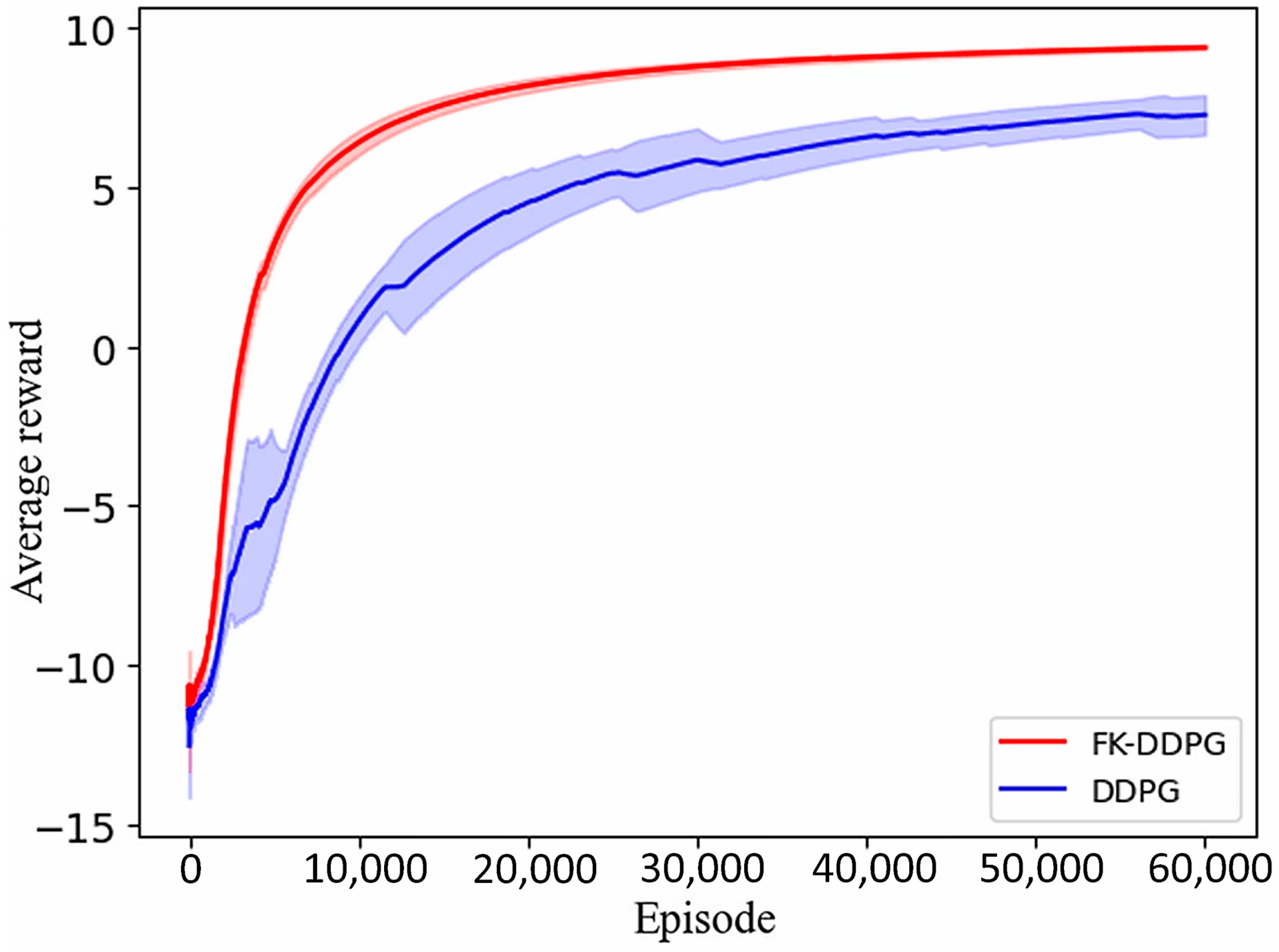 Machines 12 00667 g012