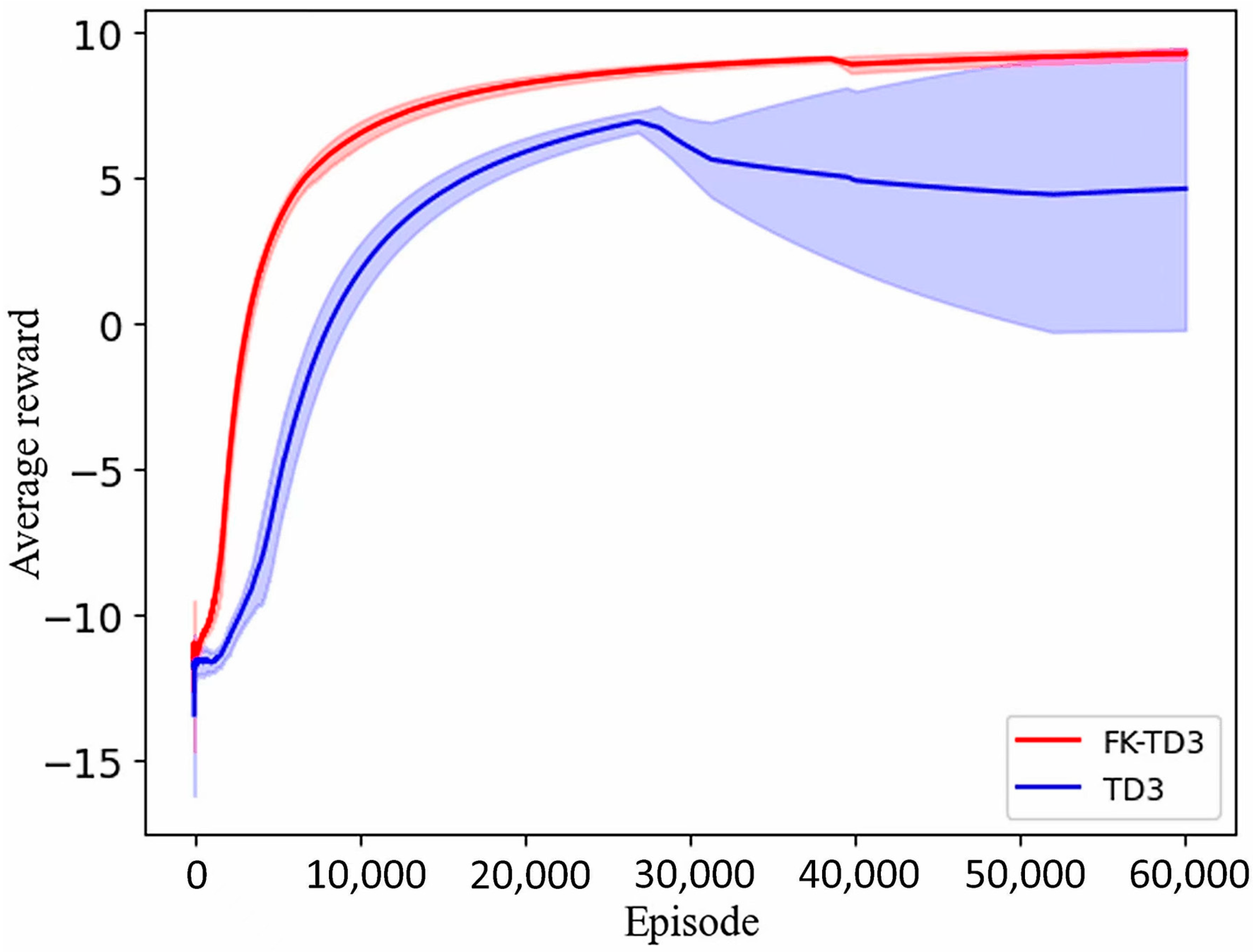 Machines 12 00667 g013