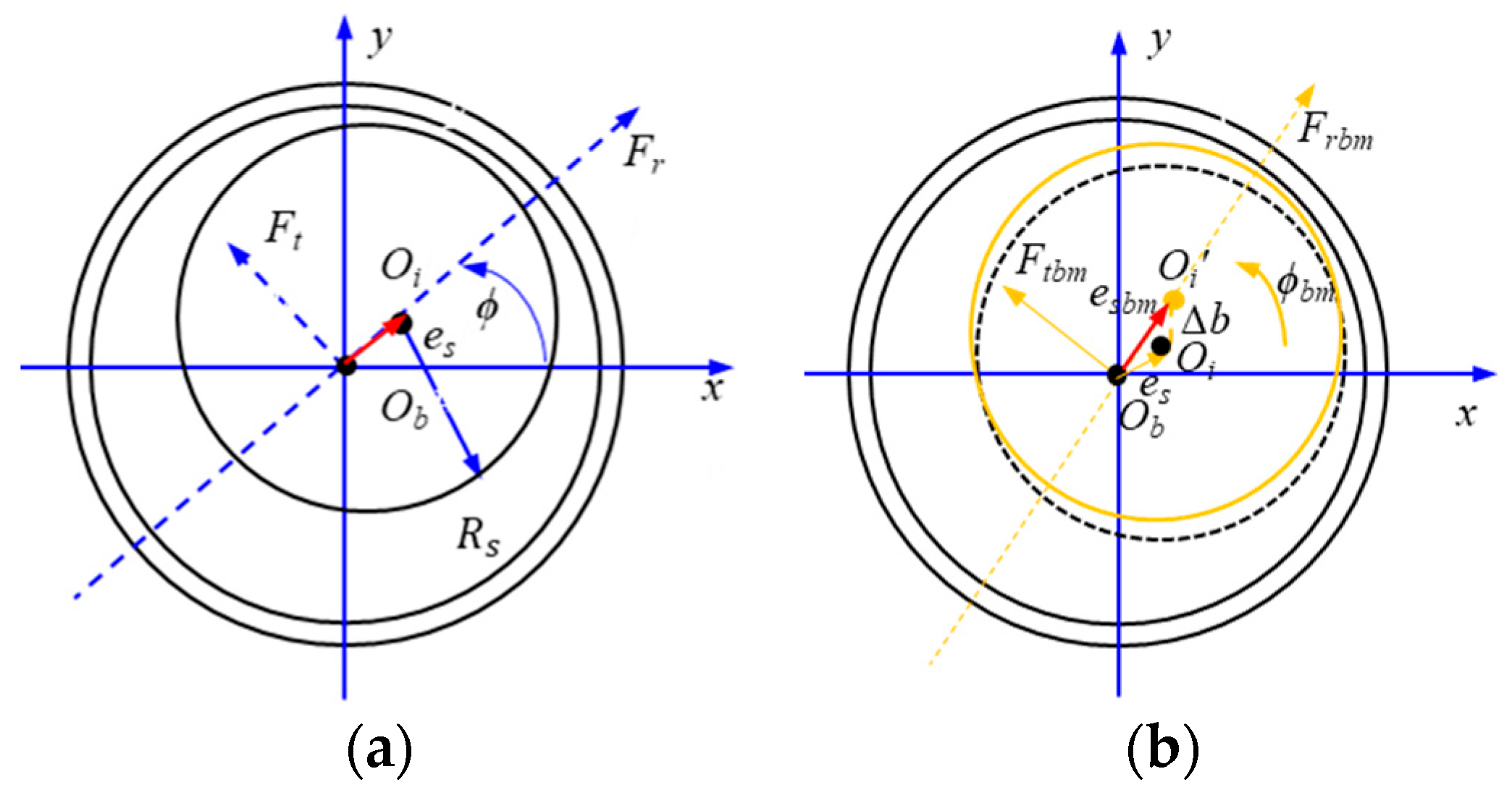Machines 12 00669 g005