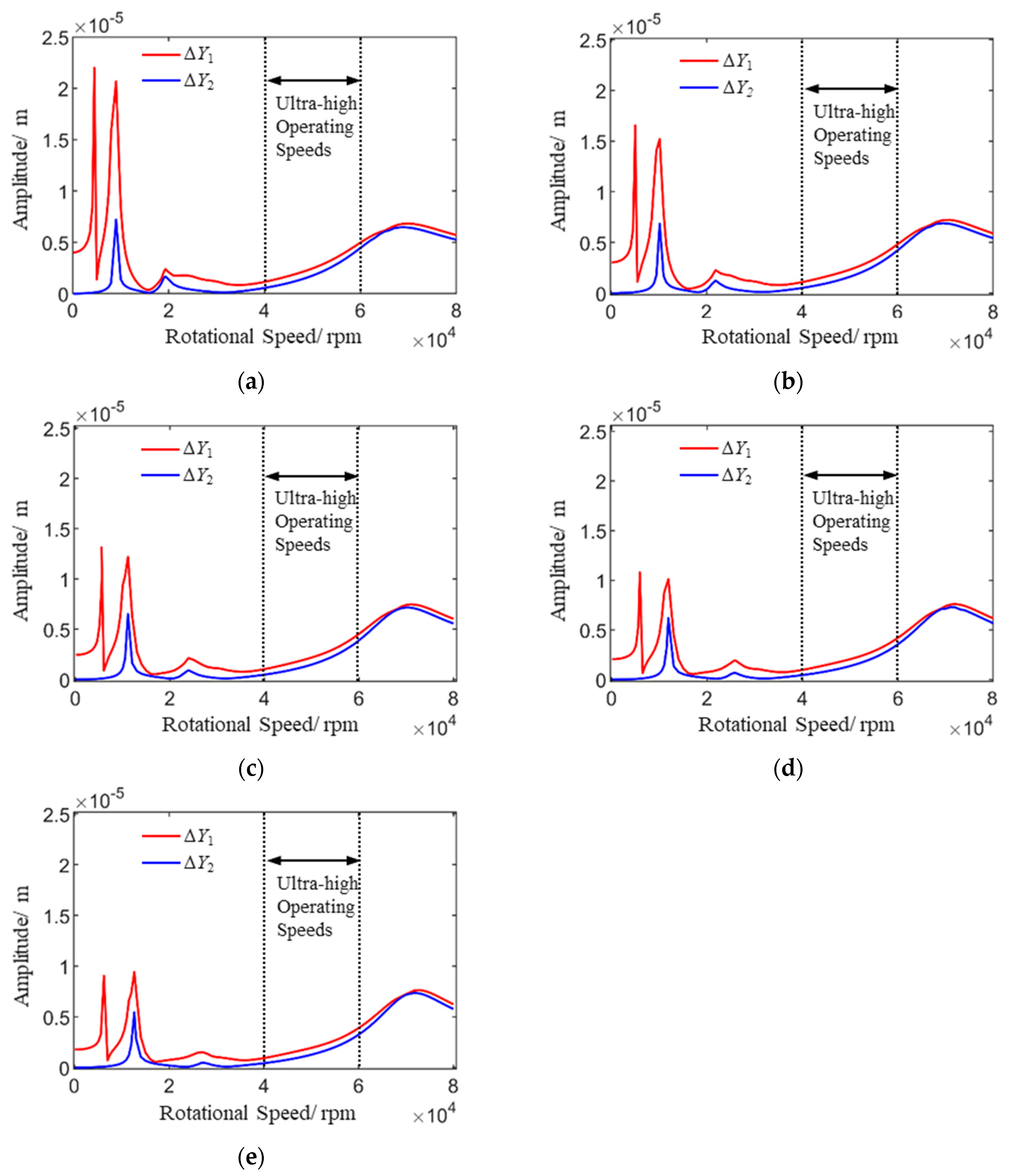 Machines 12 00669 g007
