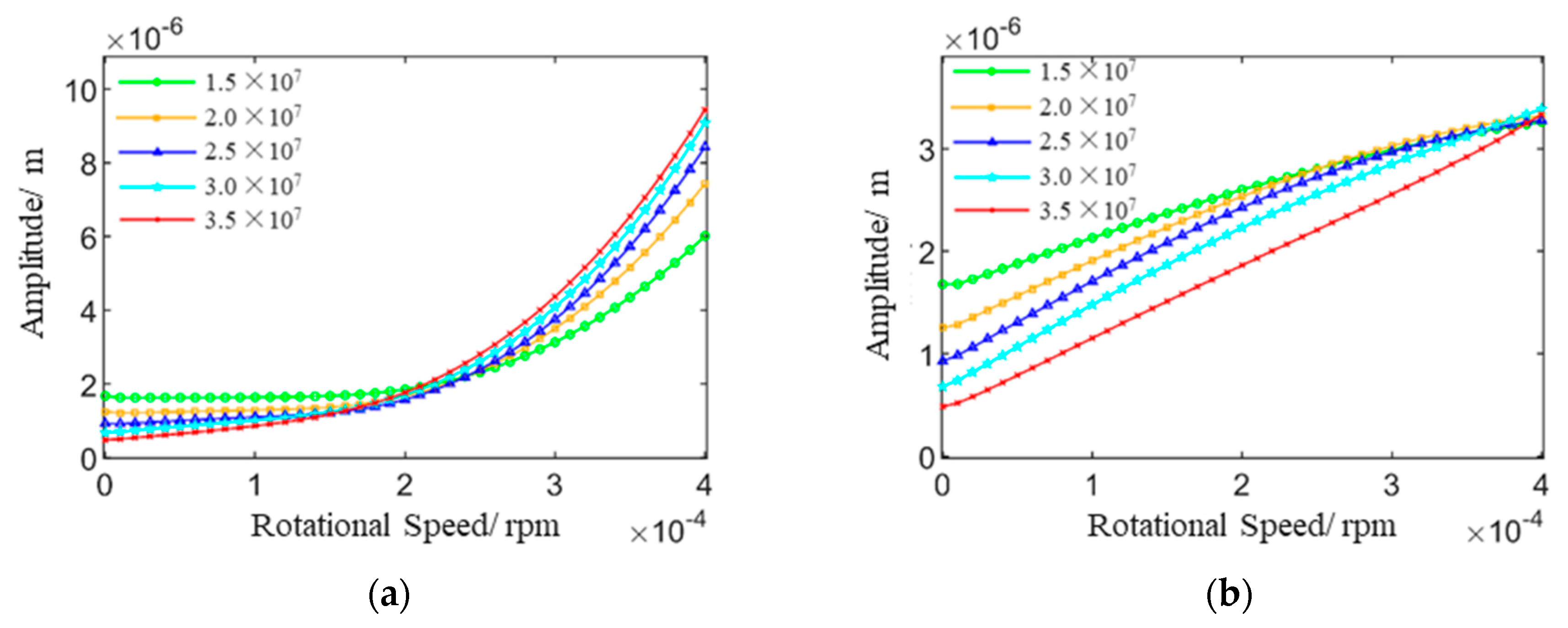 Machines 12 00669 g009
