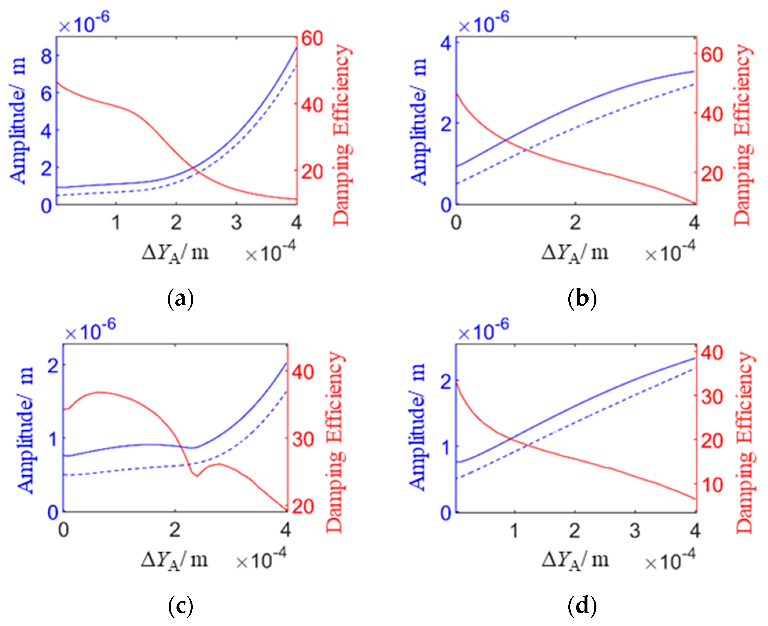 Machines 12 00669 g010