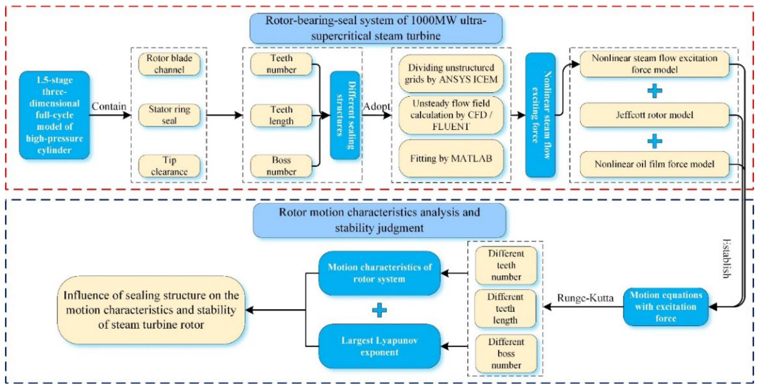 Machines 12 00670 g001