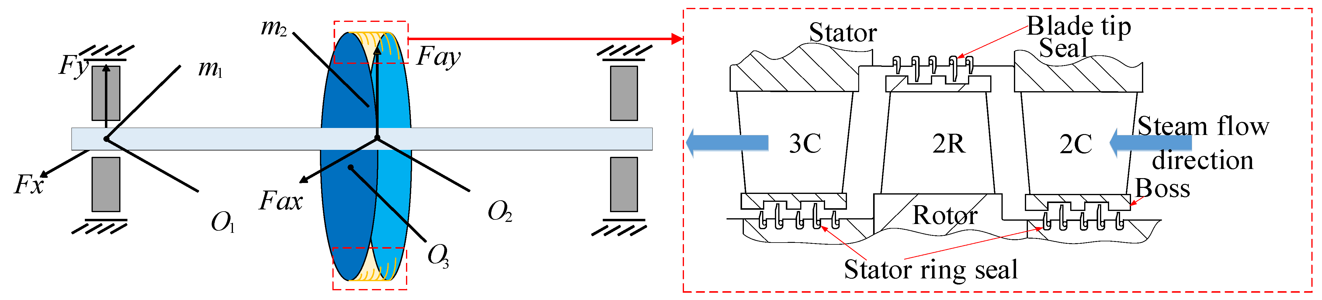 Machines 12 00670 g002