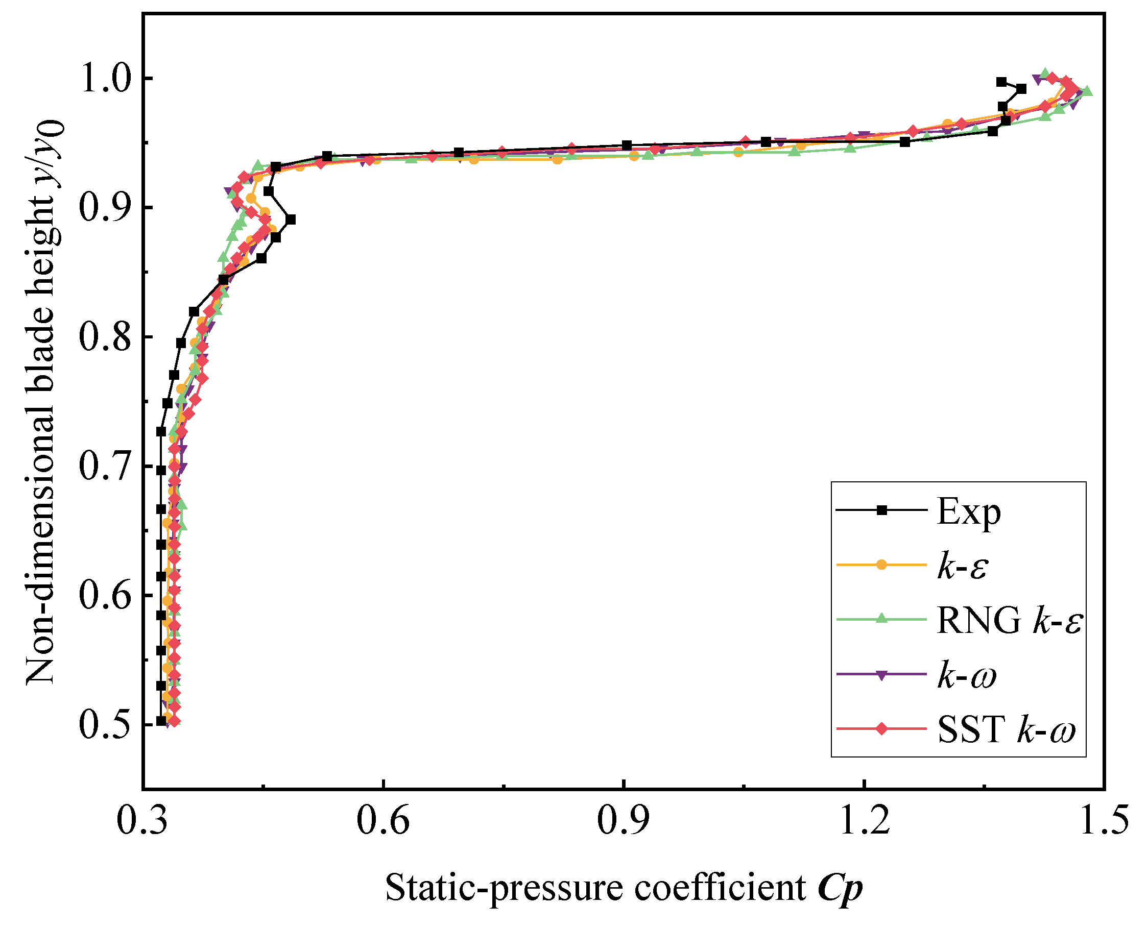 Machines 12 00670 g006
