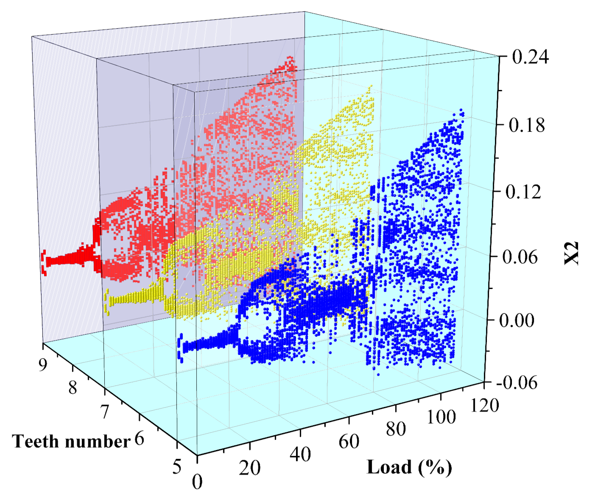 Machines 12 00670 g007