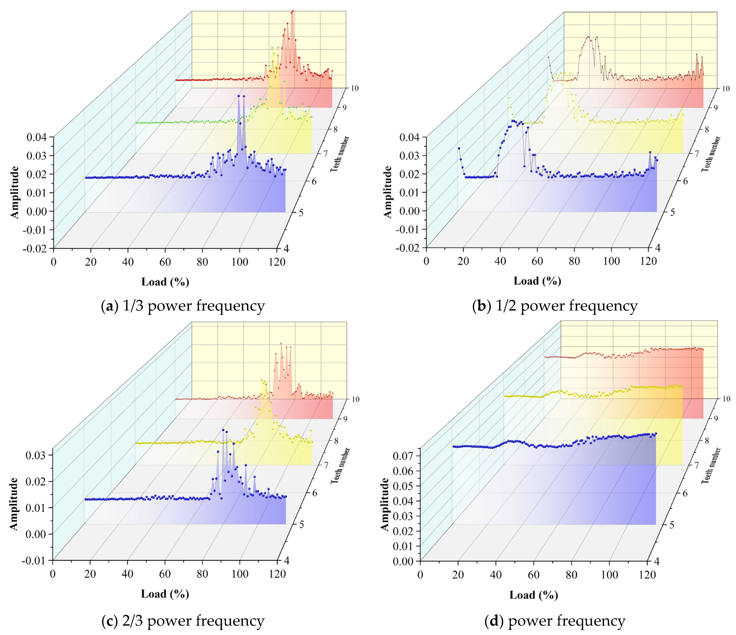 Machines 12 00670 g009