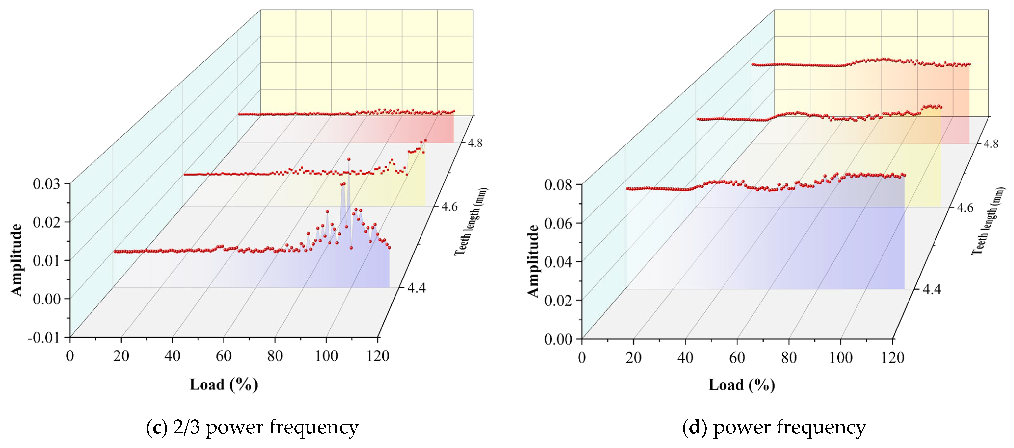 Machines 12 00670 g012b