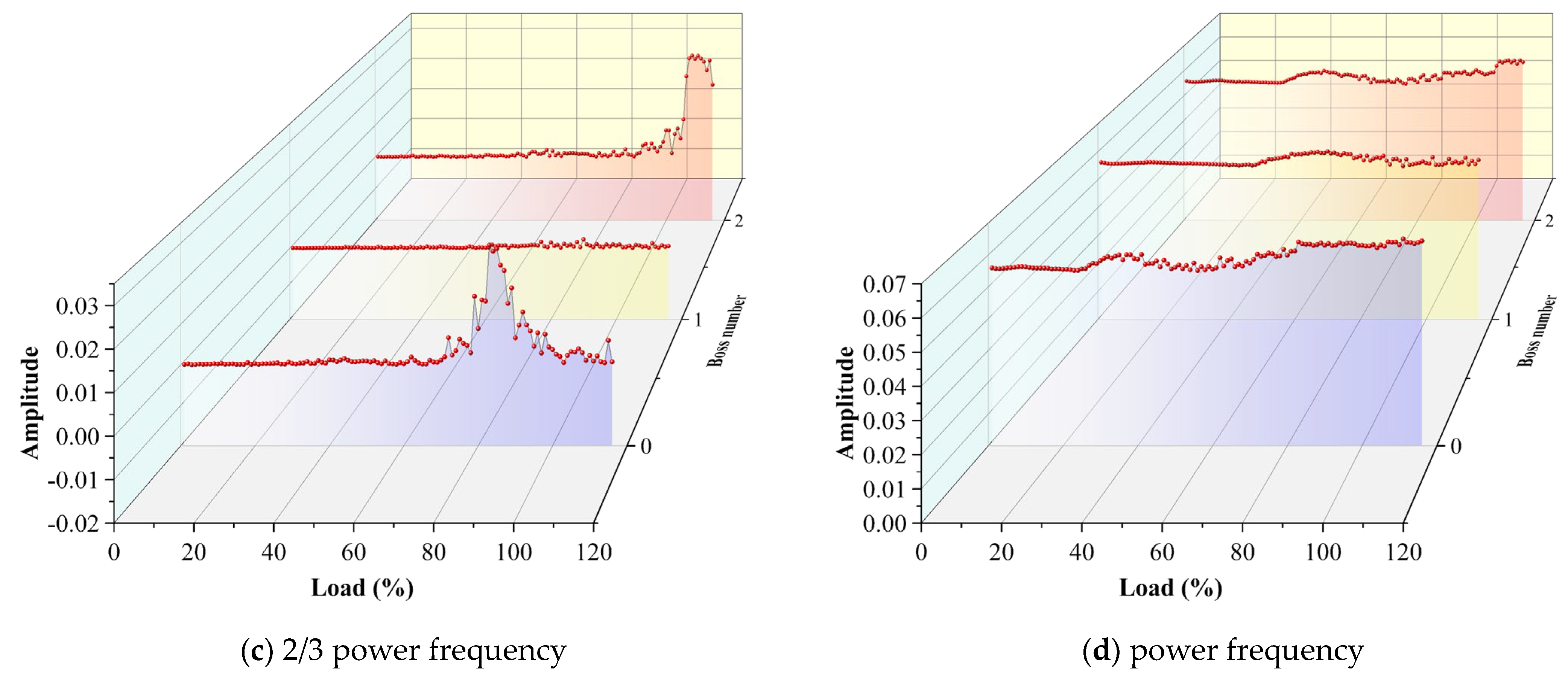 Machines 12 00670 g015b