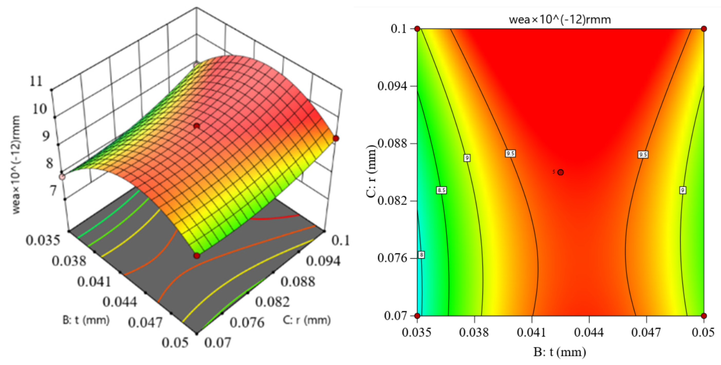 Machines 12 00671 g013
