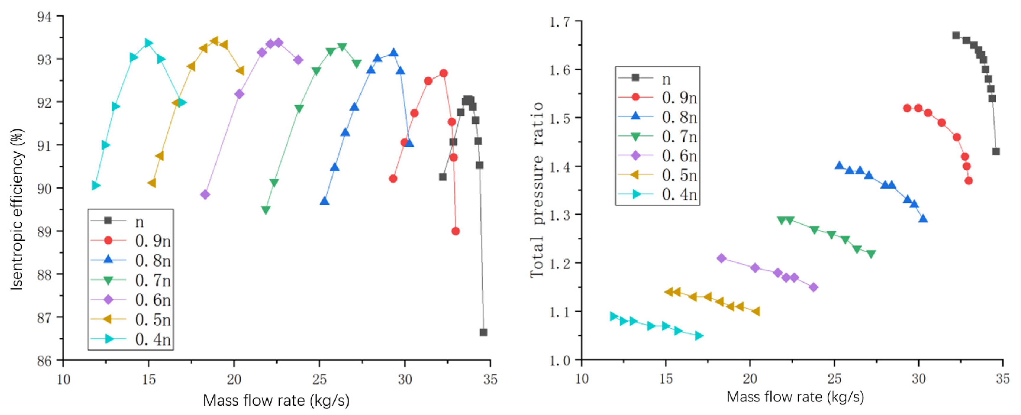Machines 12 00673 g002