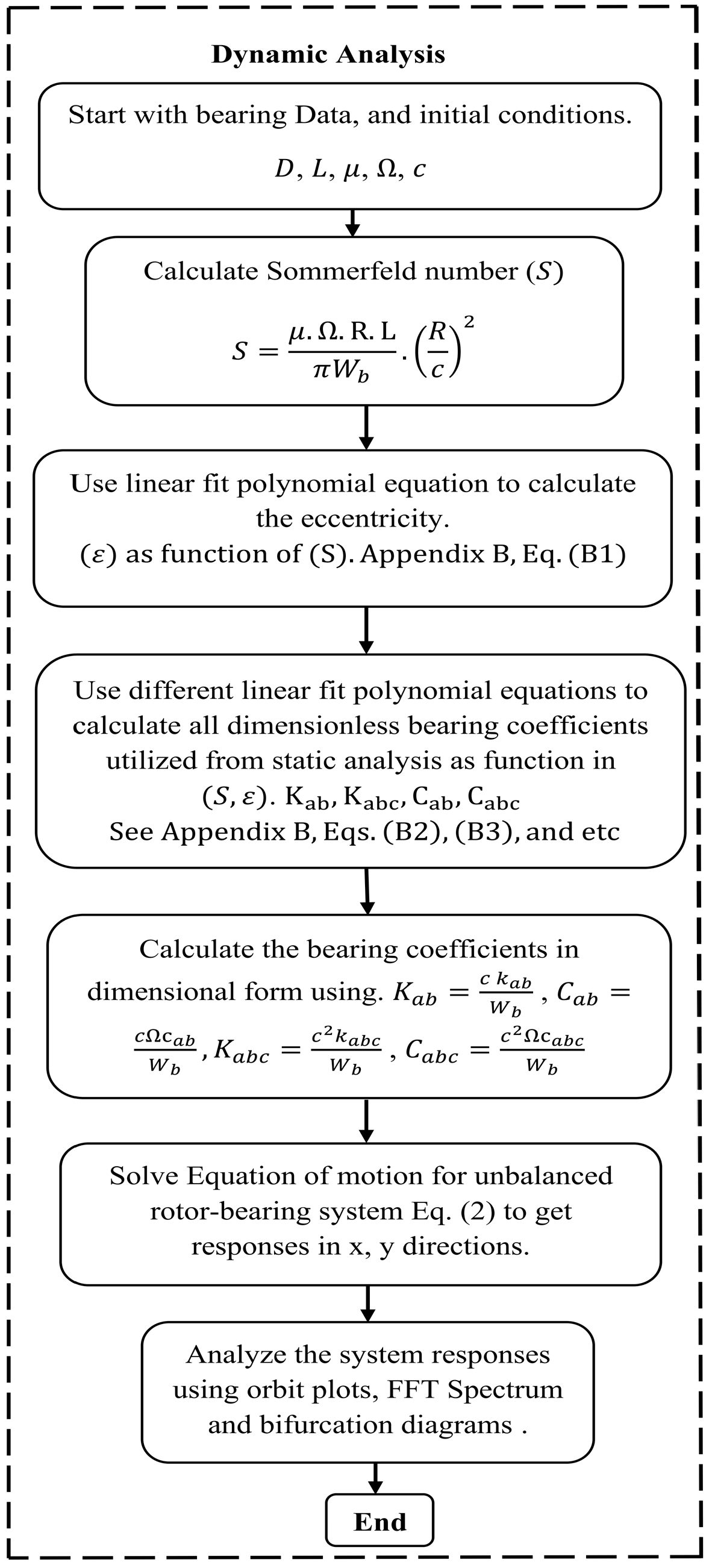 Machines 12 00675 g002
