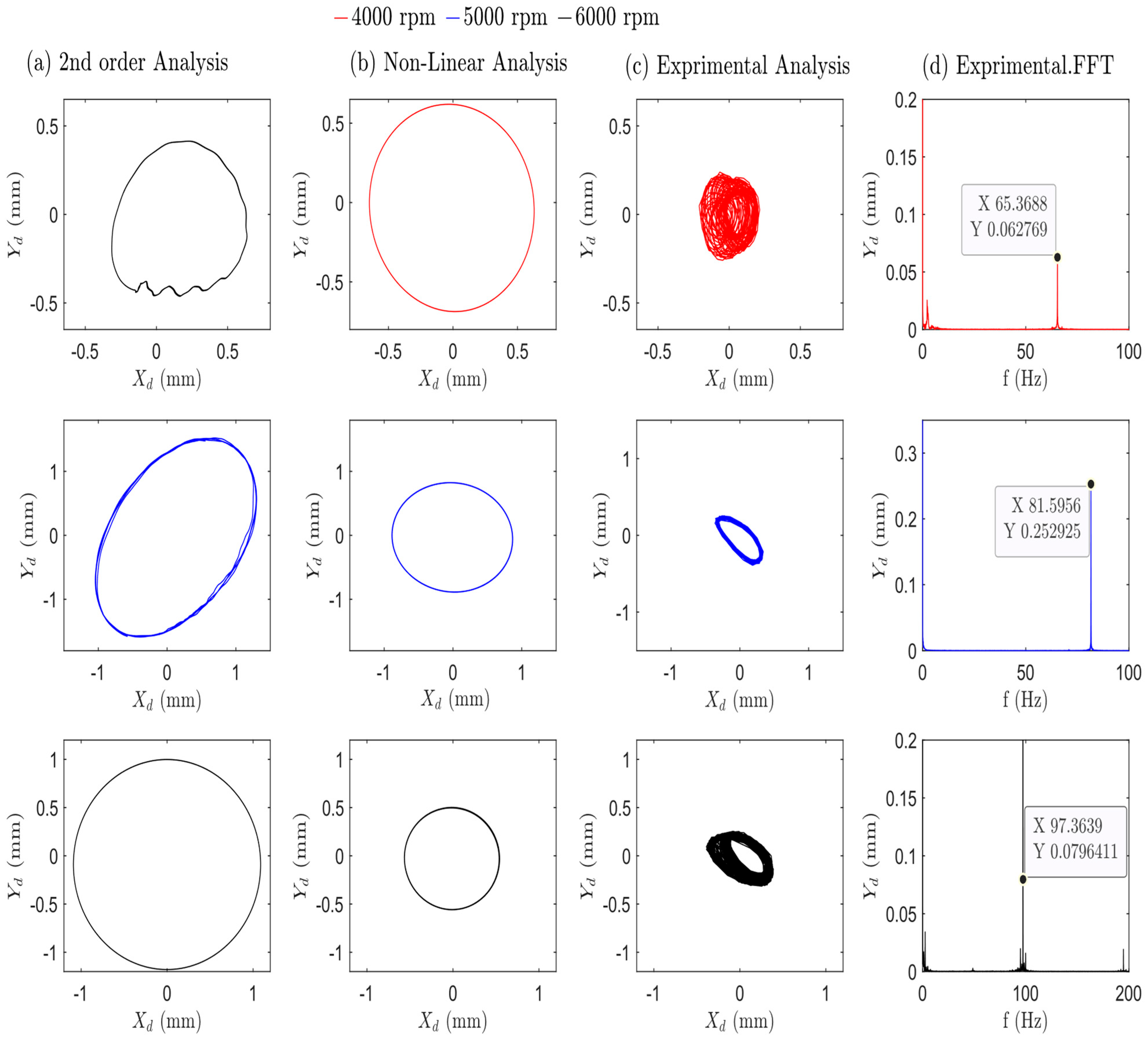 Machines 12 00675 g012