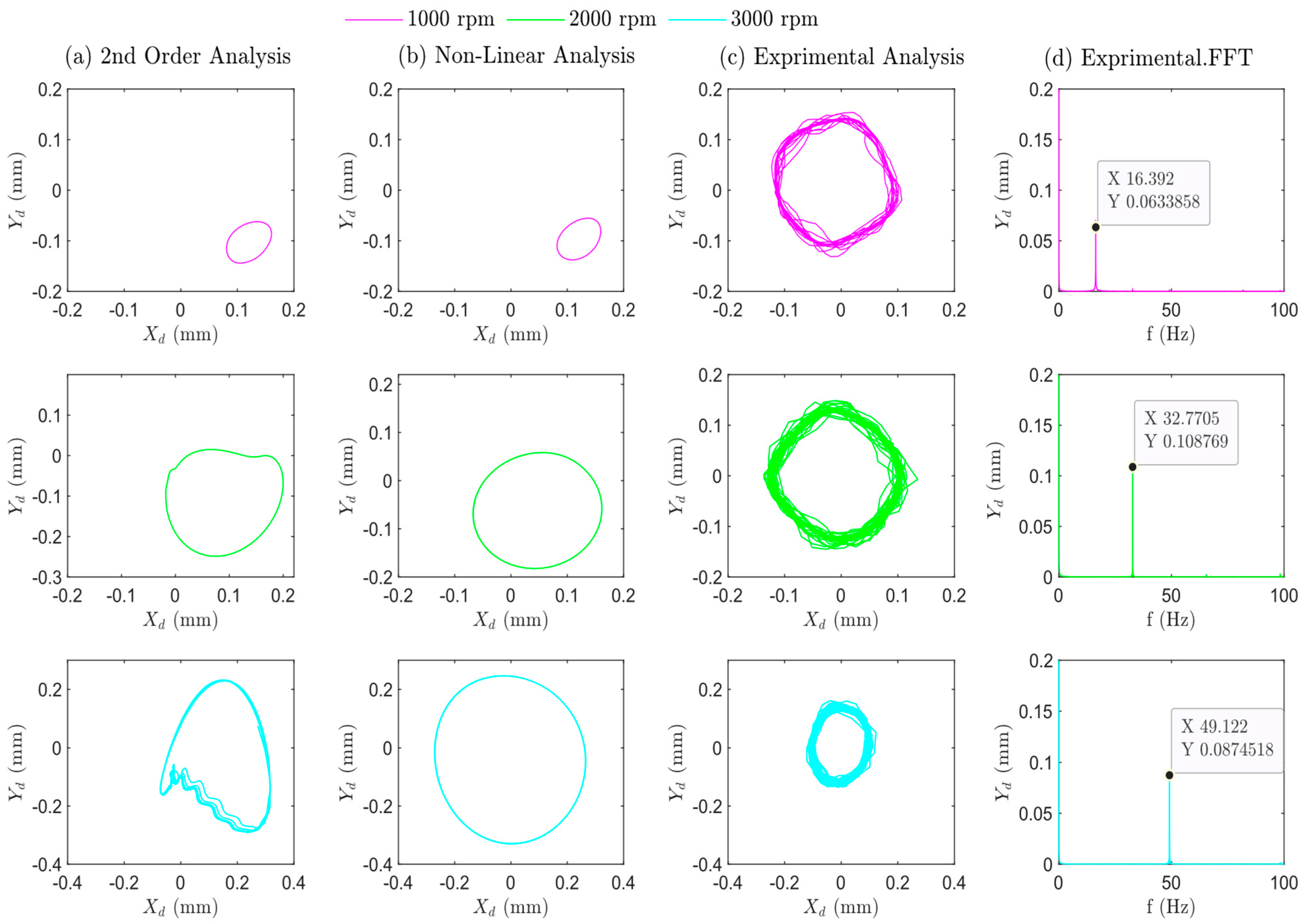 Machines 12 00675 g013