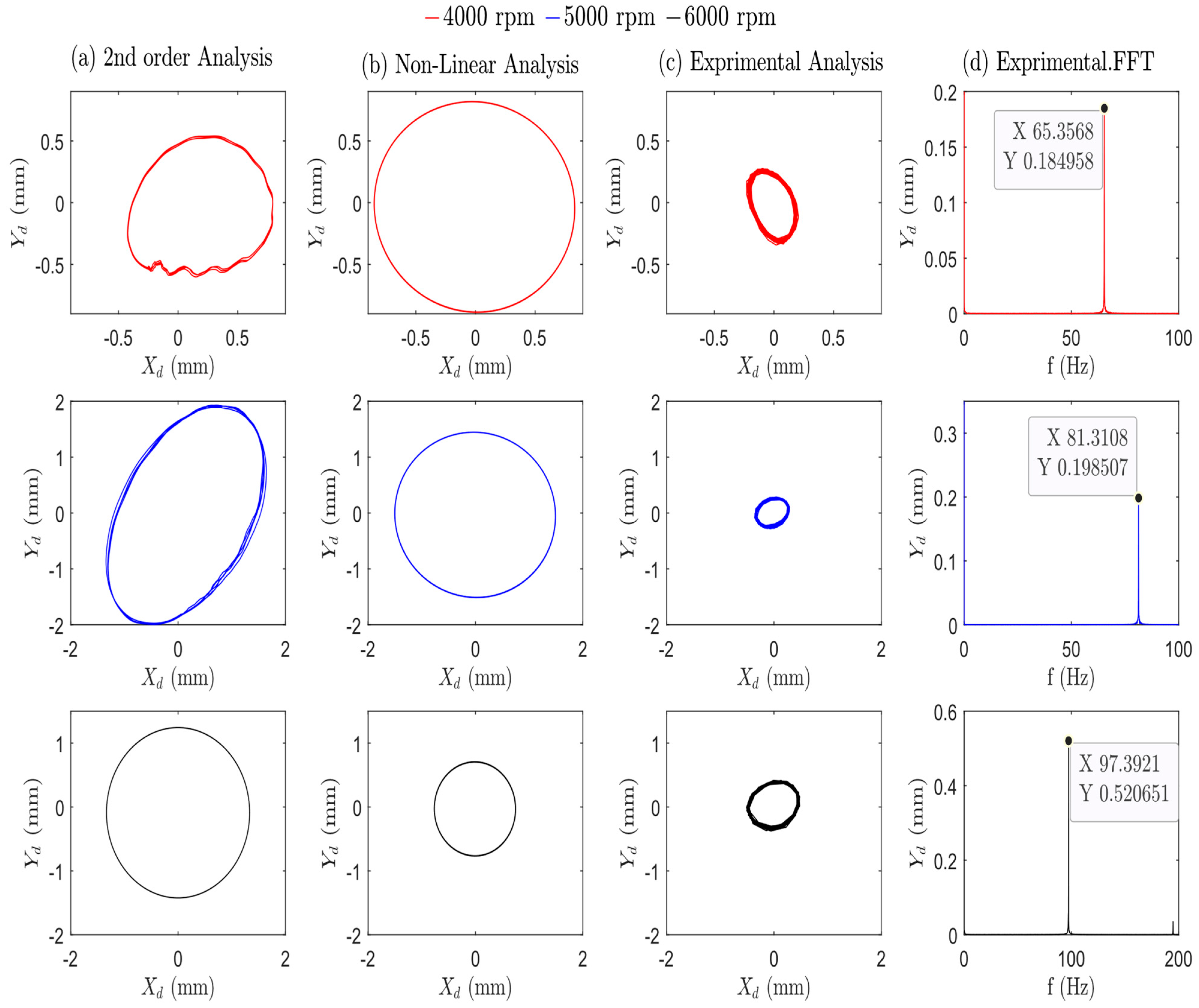 Machines 12 00675 g014