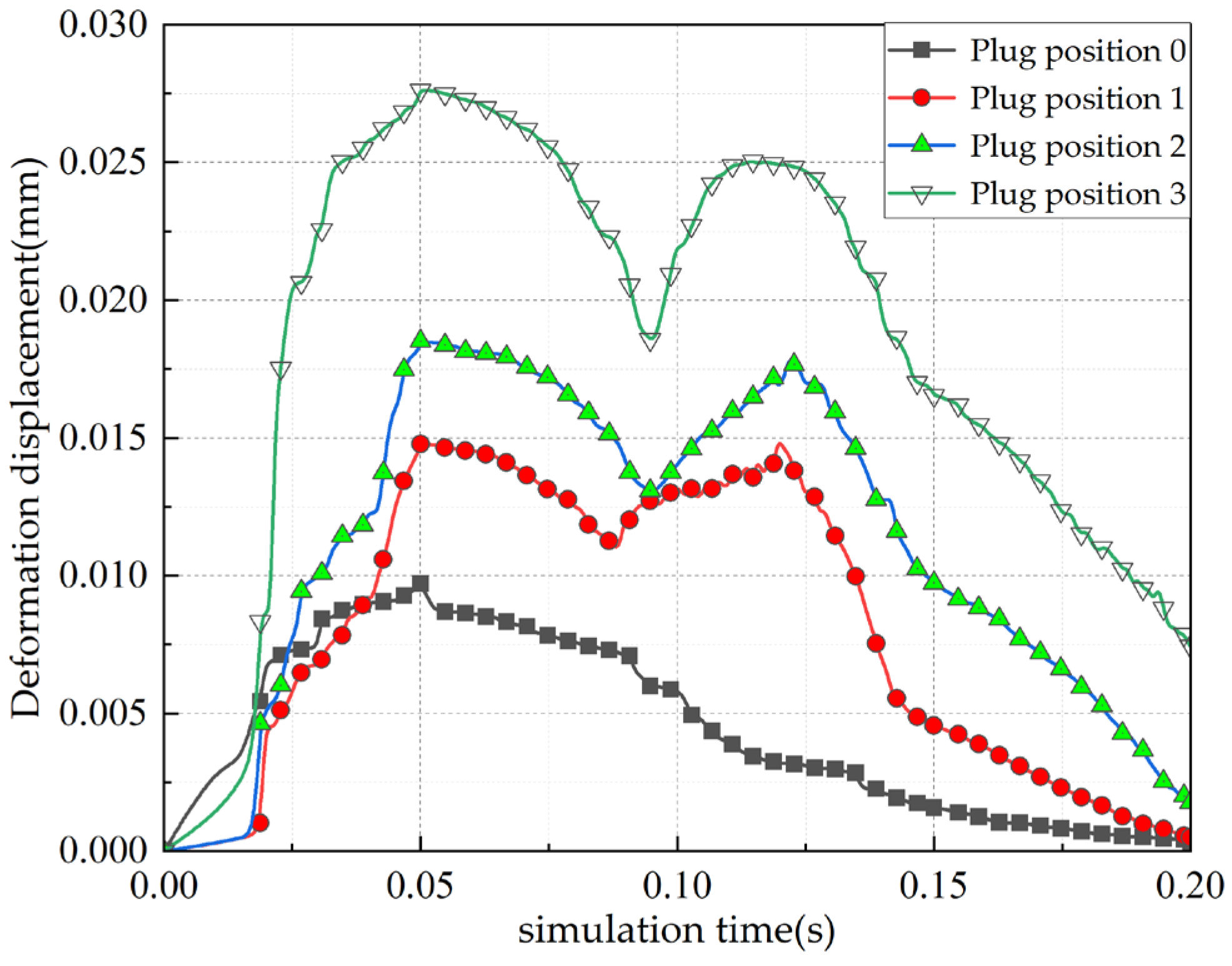 Machines 12 00678 g013