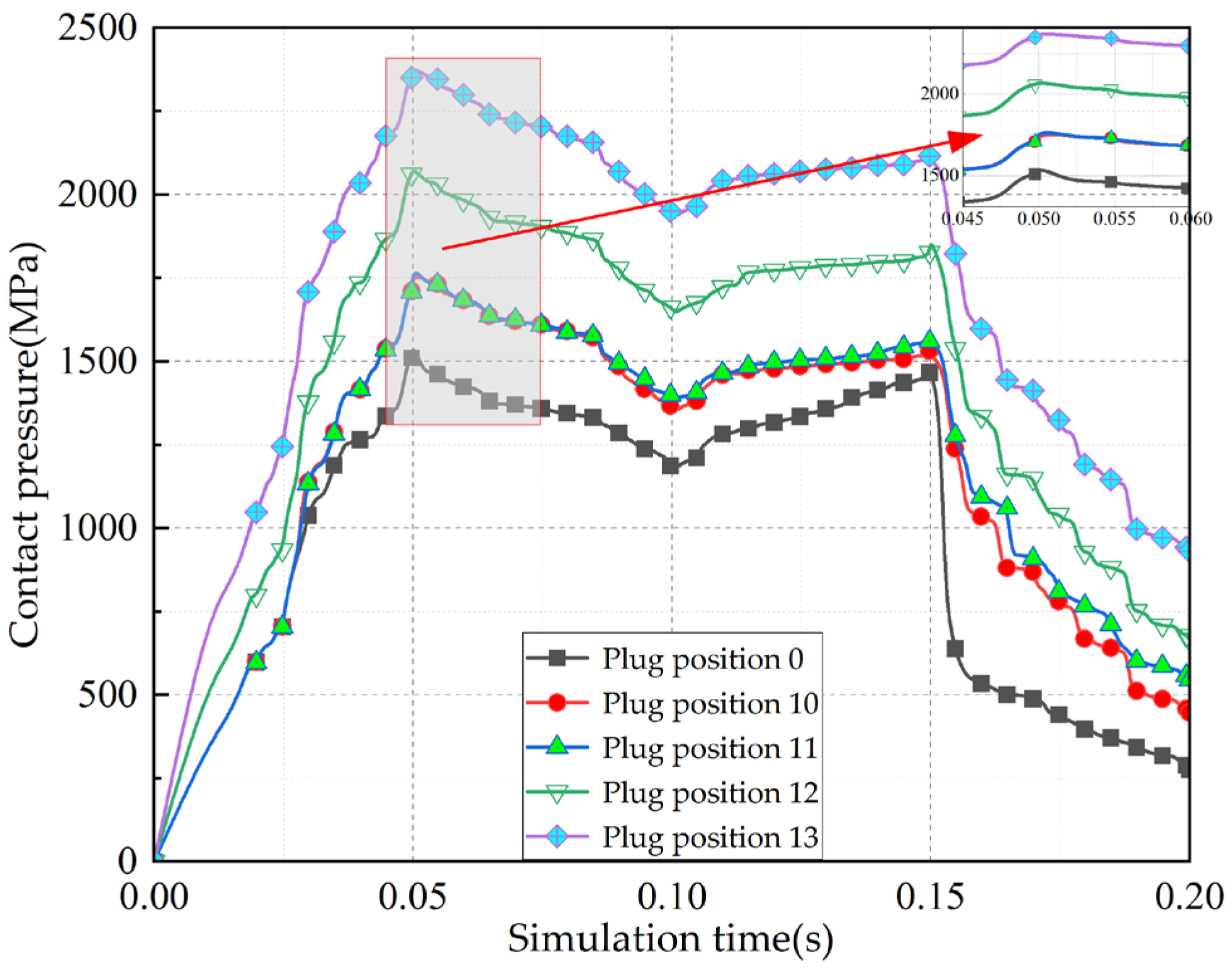 Machines 12 00678 g022