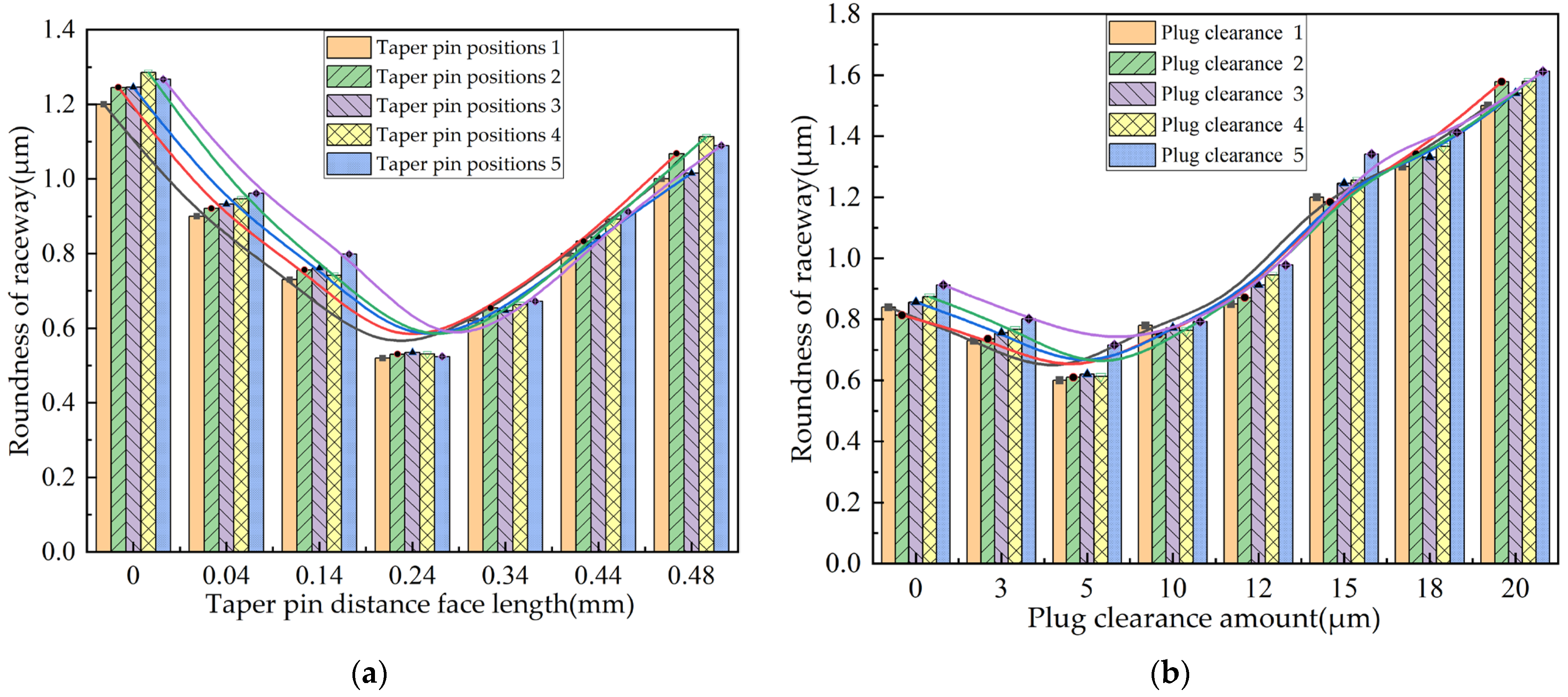 Machines 12 00678 g027