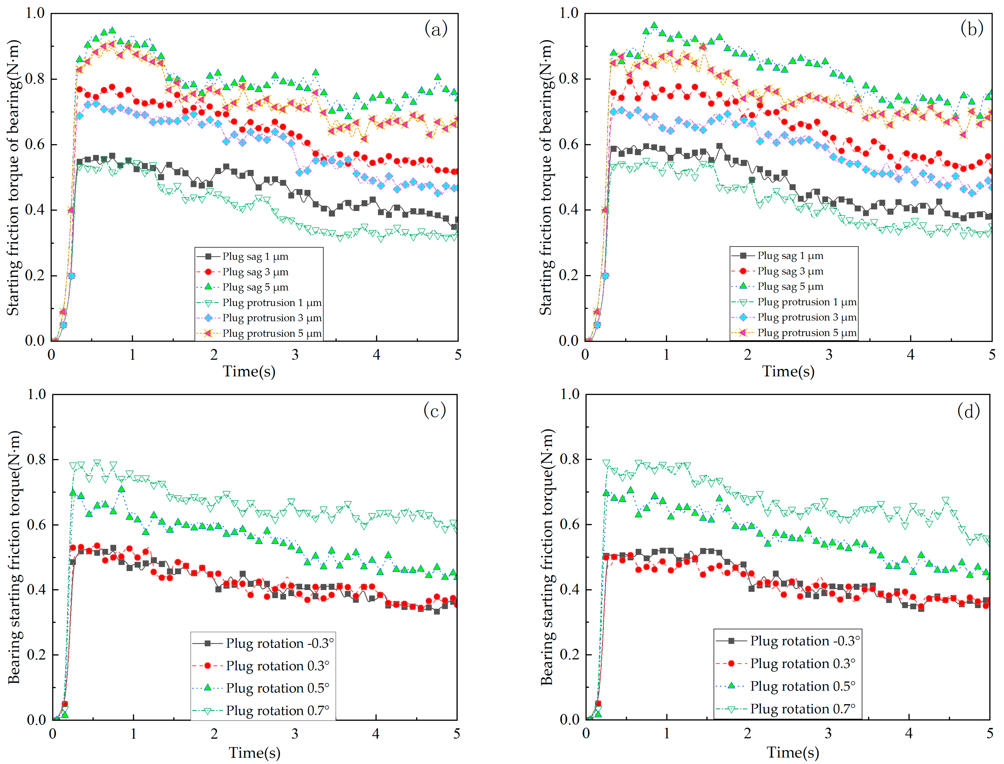 Machines 12 00678 g030