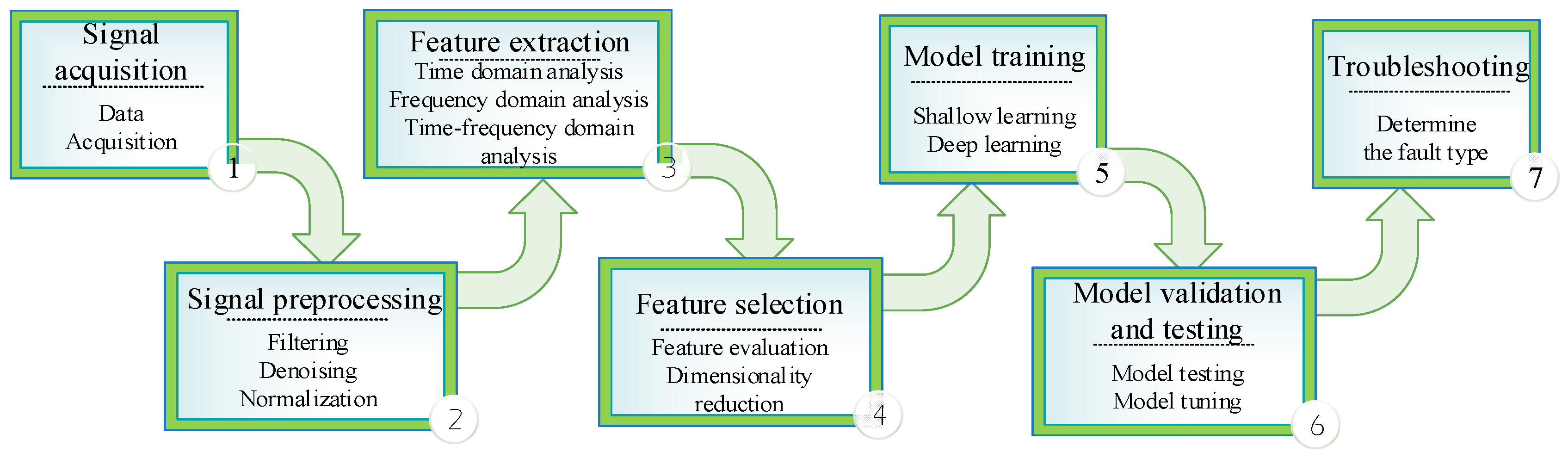 Machines 12 00679 g001 Machines 12 00679 g001