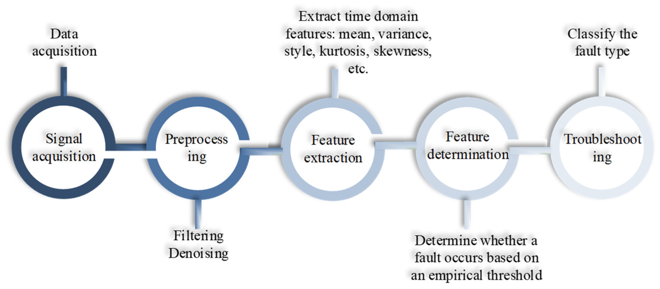 Machines 12 00679 g002 Machines 12 00679 g002