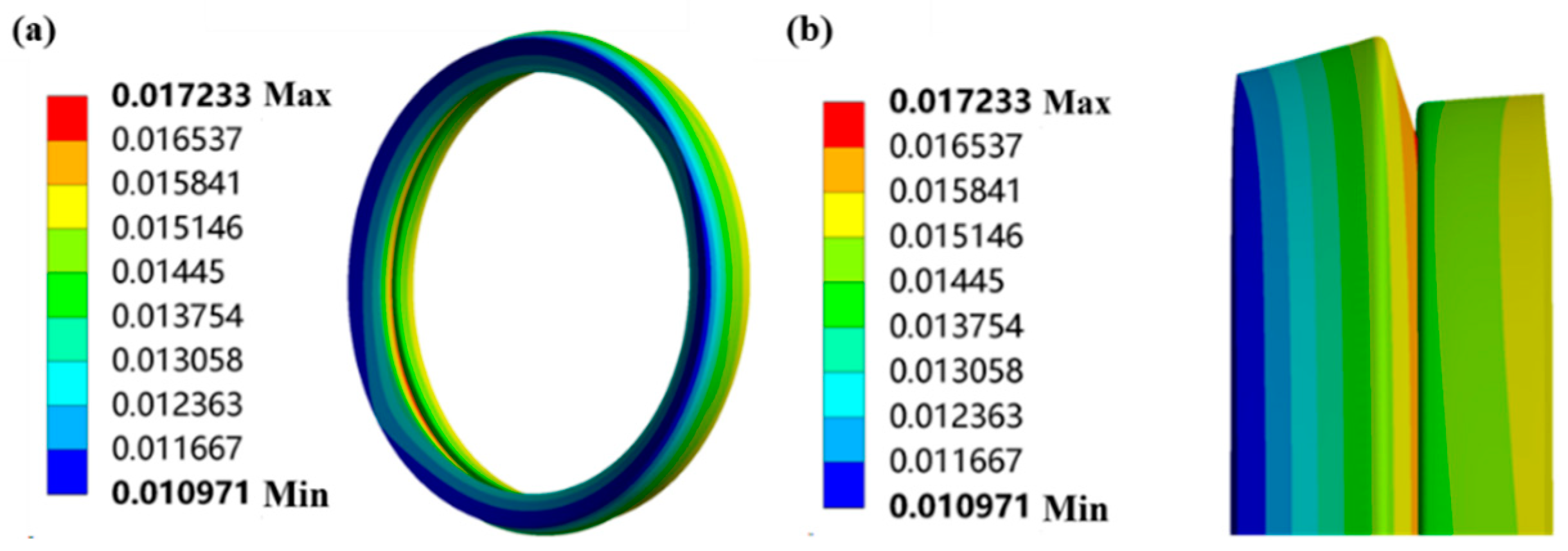 Machines 12 00680 g007