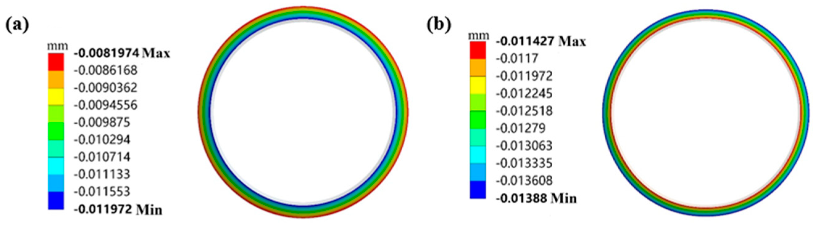 Machines 12 00680 g008