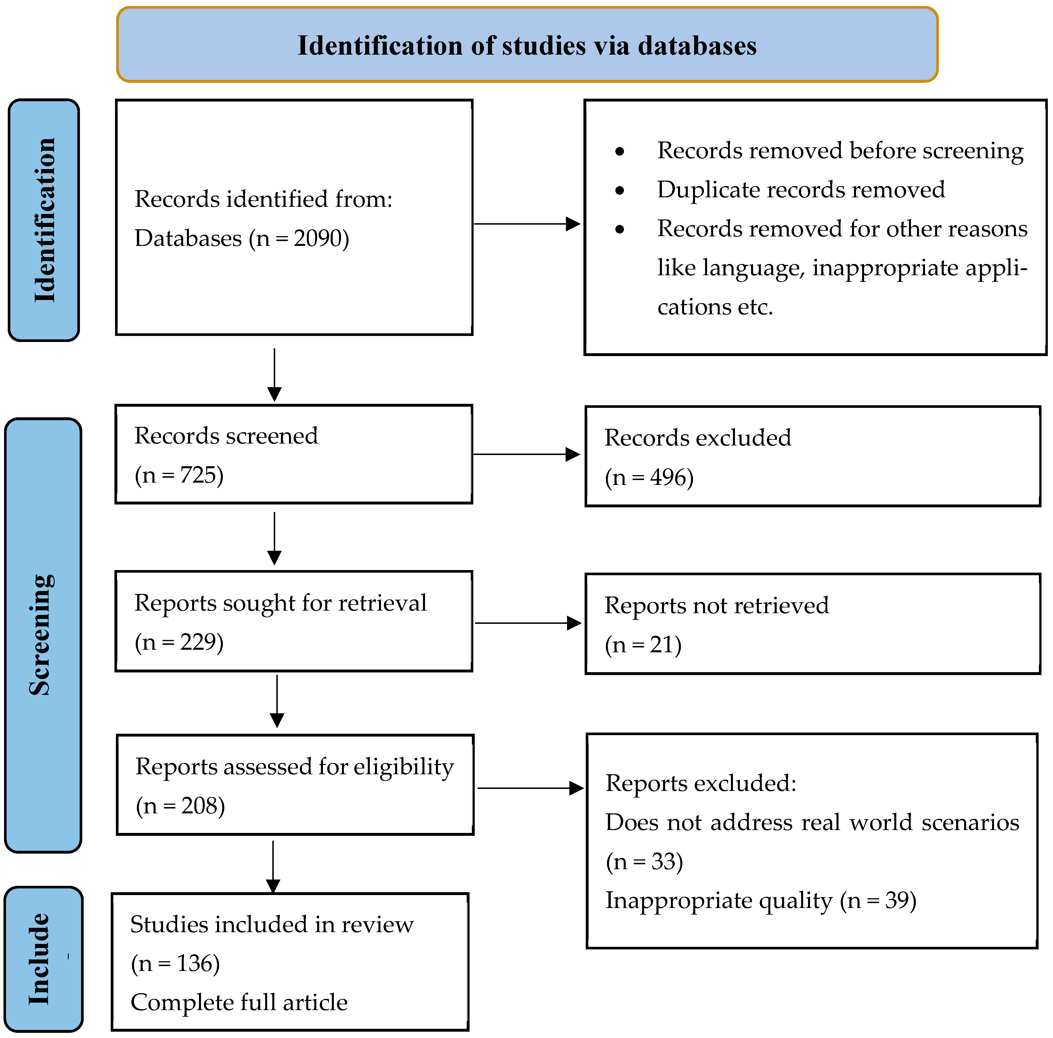 Machines 12 00681 g003