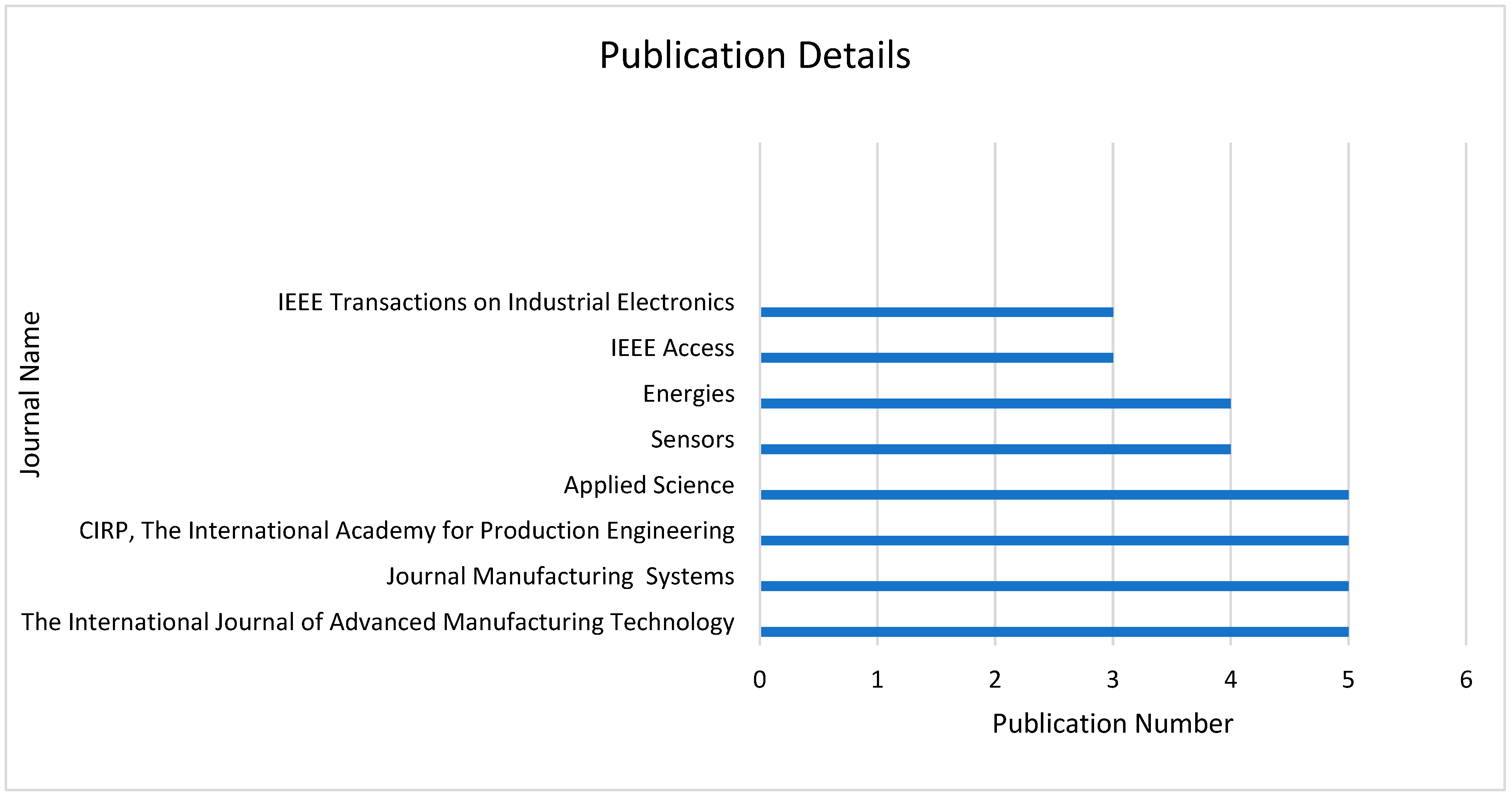 Machines 12 00681 g005