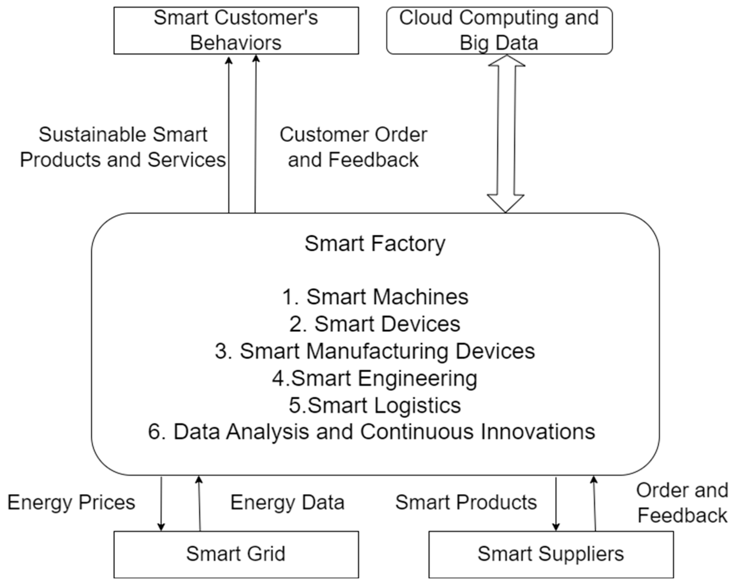 Machines 12 00681 g007