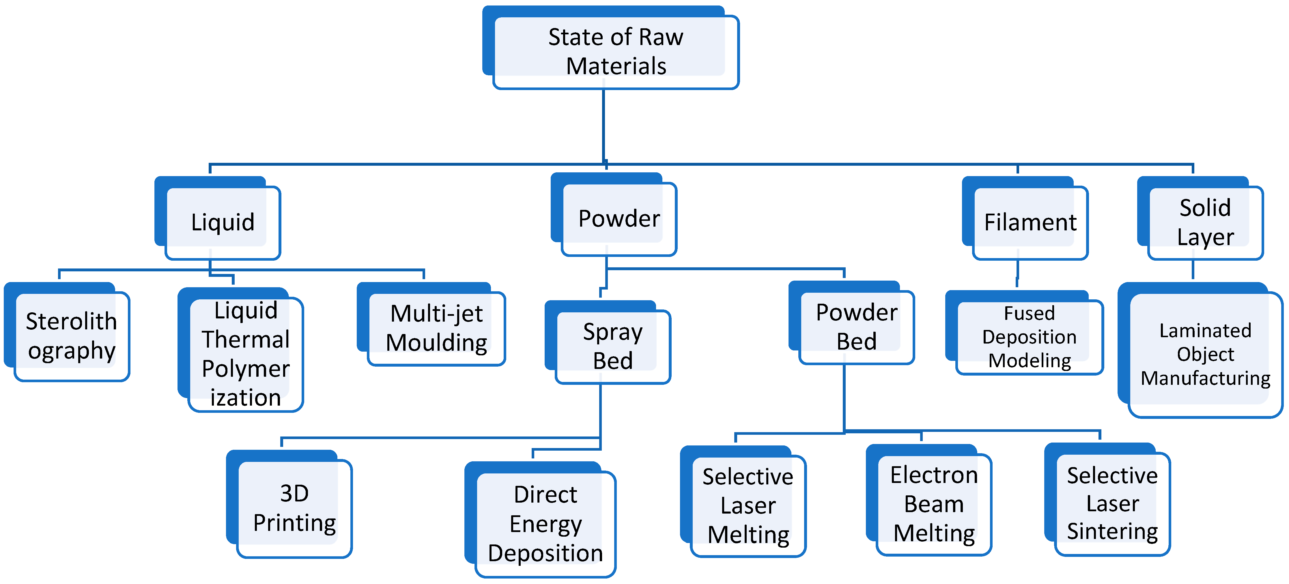 Machines 12 00681 g011